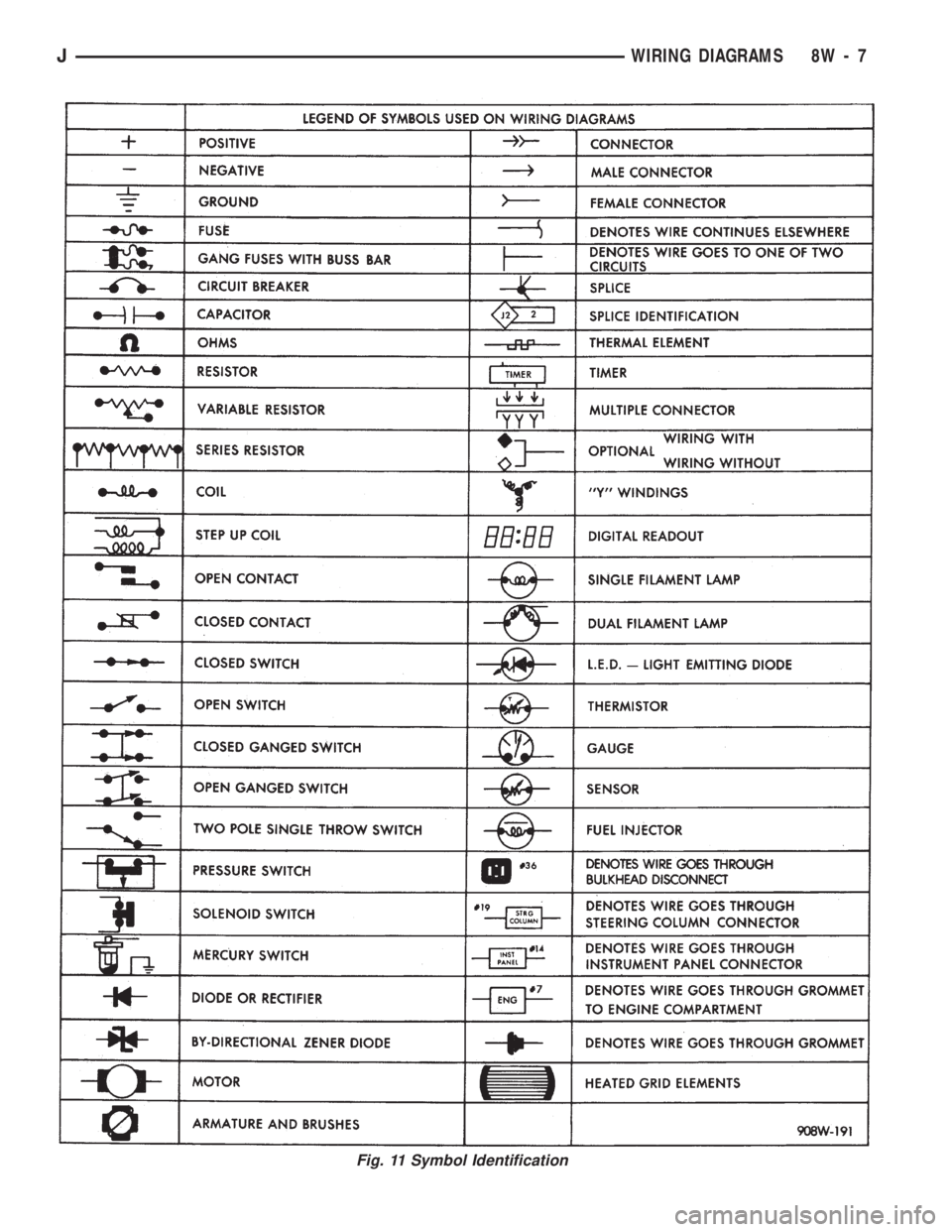 JEEP CHEROKEE 1994 Service Repair Manual Fig. 11 Symbol Identification
JWIRING DIAGRAMS 8W - 7 JEEP CHEROKEE 1994 Service Repair Manual Fig. 11 Symbol Identification
JWIRING DIAGRAMS 8W - 7