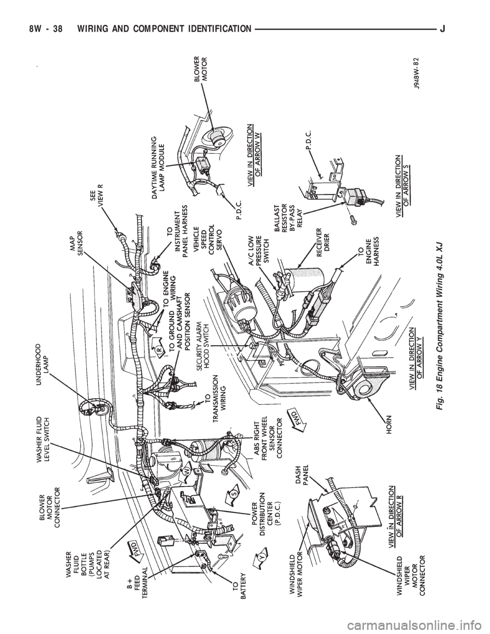 JEEP CHEROKEE 1994  Service Repair Manual Fig. 18 Engine Compartment Wiring 4.0L XJ
8W - 38 WIRING AND COMPONENT IDENTIFICATIONJ 
