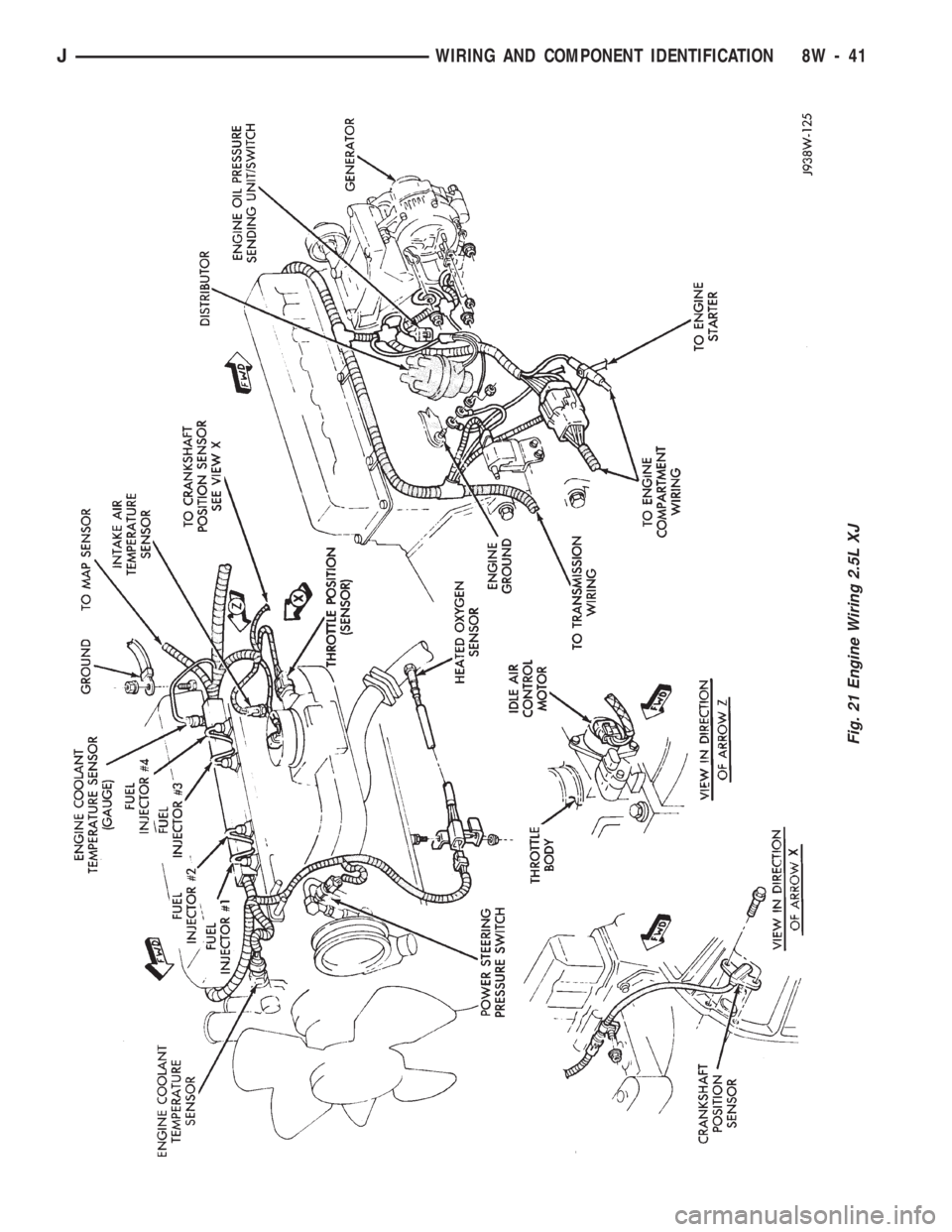 JEEP CHEROKEE 1994  Service Repair Manual Fig. 21 Engine Wiring 2.5L XJ
JWIRING AND COMPONENT IDENTIFICATION 8W - 41 