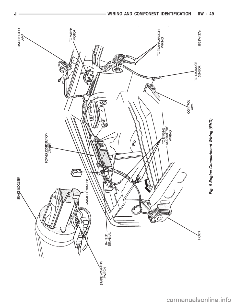 JEEP CHEROKEE 1994 Service Repair Manual Fig. 9 Engine Compartment Wiring (RHD)
JWIRING AND COMPONENT IDENTIFICATION 8W - 49 JEEP CHEROKEE 1994 Service Repair Manual Fig. 9 Engine Compartment Wiring (RHD)
JWIRING AND COMPONENT IDENTIFICATION 8W - 49