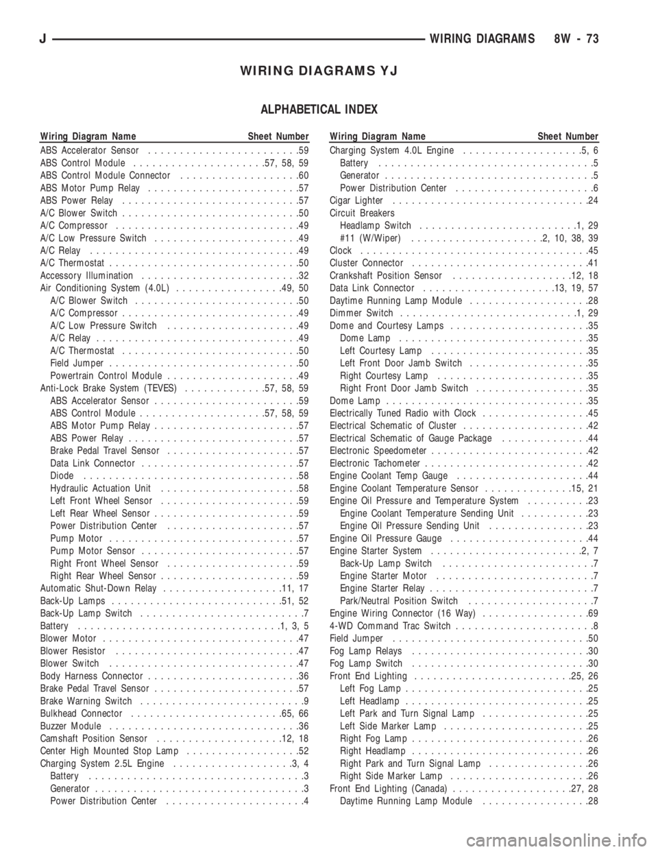 JEEP CHEROKEE 1994 Service Repair Manual WIRING DIAGRAMS YJ
ALPHABETICAL INDEX
Wiring Diagram Name Sheet Number
ABS Accelerator Sensor........................59
ABS Control Module.....................57, 58, 59
ABS Control Module Connector.. JEEP CHEROKEE 1994 Service Repair Manual WIRING DIAGRAMS YJ
ALPHABETICAL INDEX
Wiring Diagram Name Sheet Number
ABS Accelerator Sensor........................59
ABS Control Module.....................57, 58, 59
ABS Control Module Connector..