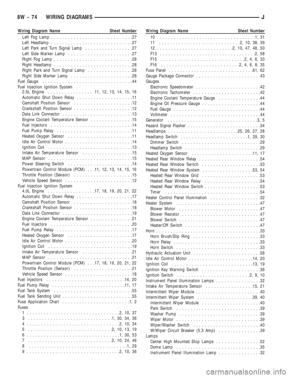 JEEP CHEROKEE 1994 Service Repair Manual Wiring Diagram Name Sheet Number
Left Fog Lamp.............................27
Left Headlamp.............................27
Left Park and Turn Signal Lamp.................27
Left Side Marker Lamp...... JEEP CHEROKEE 1994 Service Repair Manual Wiring Diagram Name Sheet Number
Left Fog Lamp.............................27
Left Headlamp.............................27
Left Park and Turn Signal Lamp.................27
Left Side Marker Lamp......