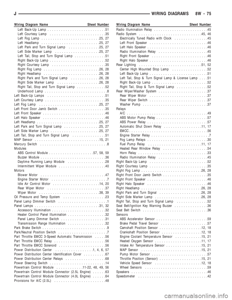 JEEP CHEROKEE 1994 Service Repair Manual Wiring Diagram Name Sheet Number
Left Back-Up Lamp..........................51
Left Courtesy Lamp.........................35
Left Fog Lamp..........................25, 27
Left Headlamp................ JEEP CHEROKEE 1994 Service Repair Manual Wiring Diagram Name Sheet Number
Left Back-Up Lamp..........................51
Left Courtesy Lamp.........................35
Left Fog Lamp..........................25, 27
Left Headlamp................