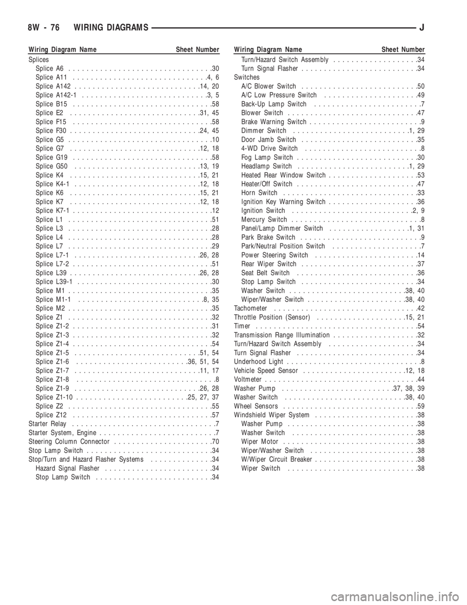JEEP CHEROKEE 1994 Service Repair Manual Wiring Diagram Name Sheet Number
Splices
Splice A6................................30
Splice A11..............................4,6
Splice A142............................14, 20
Splice A142-1............ JEEP CHEROKEE 1994 Service Repair Manual Wiring Diagram Name Sheet Number
Splices
Splice A6................................30
Splice A11..............................4,6
Splice A142............................14, 20
Splice A142-1............