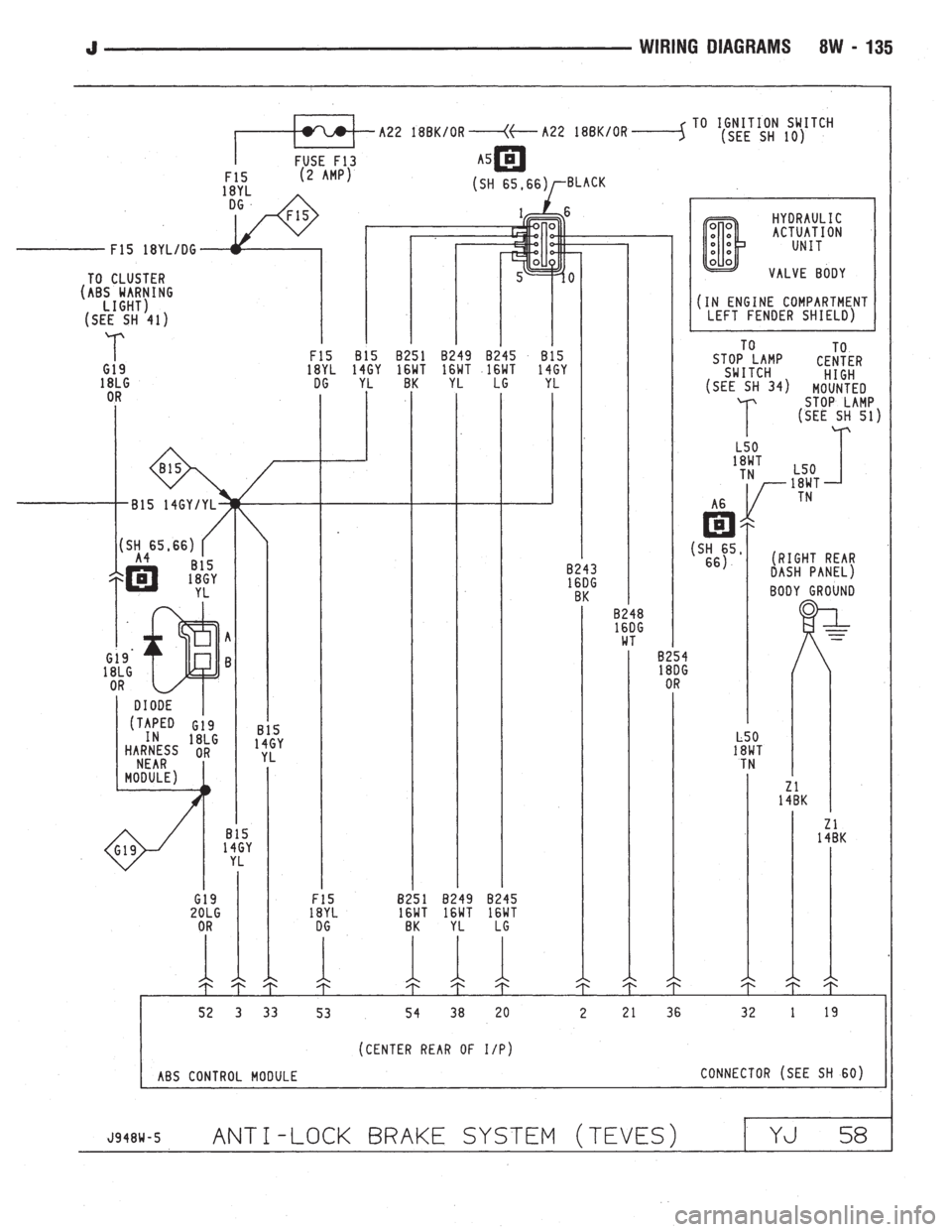 JEEP CHEROKEE 1994  Service Repair Manual 