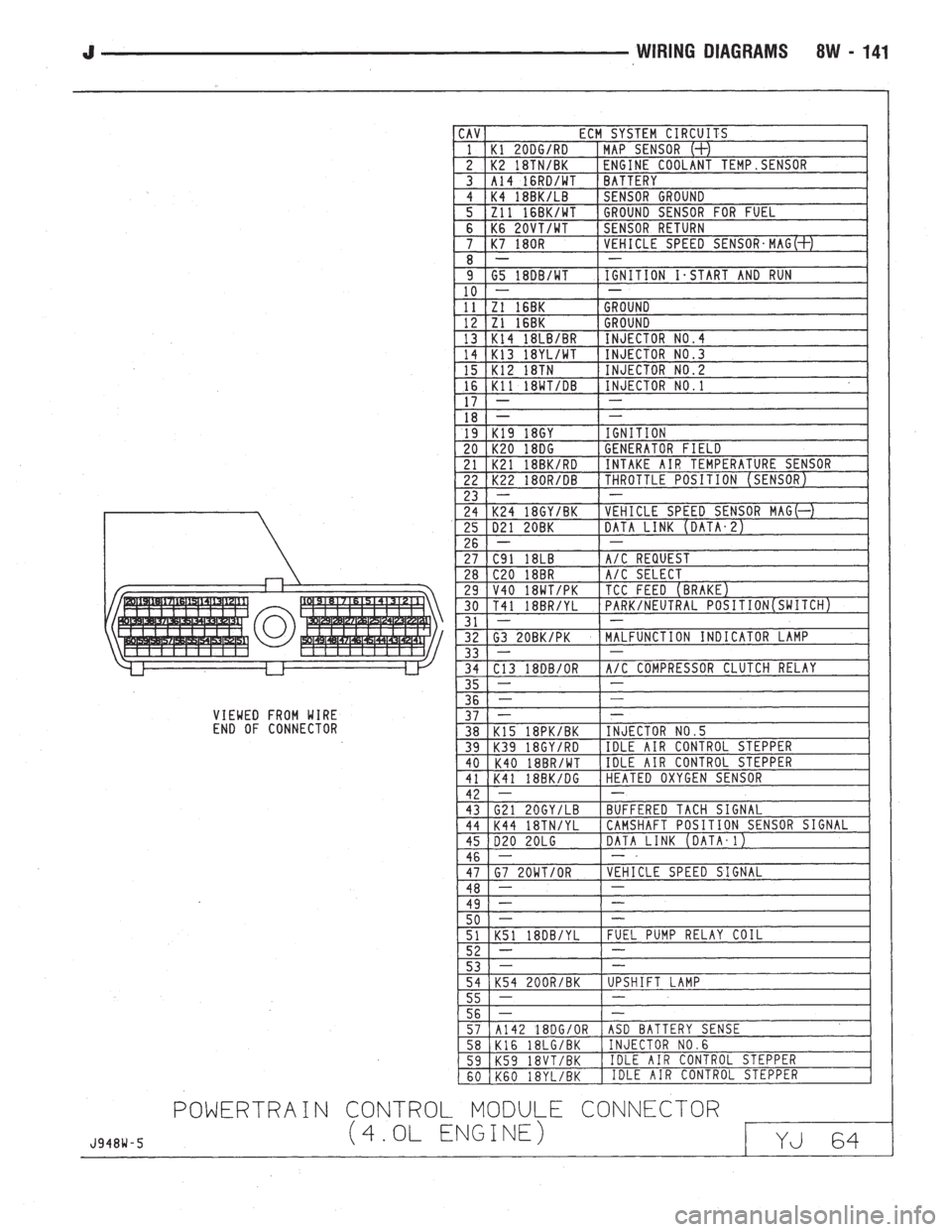 JEEP CHEROKEE 1994  Service Repair Manual 
