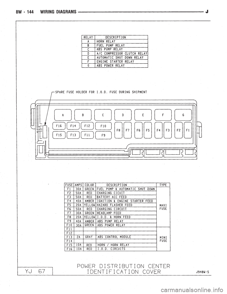 JEEP CHEROKEE 1994  Service Repair Manual 