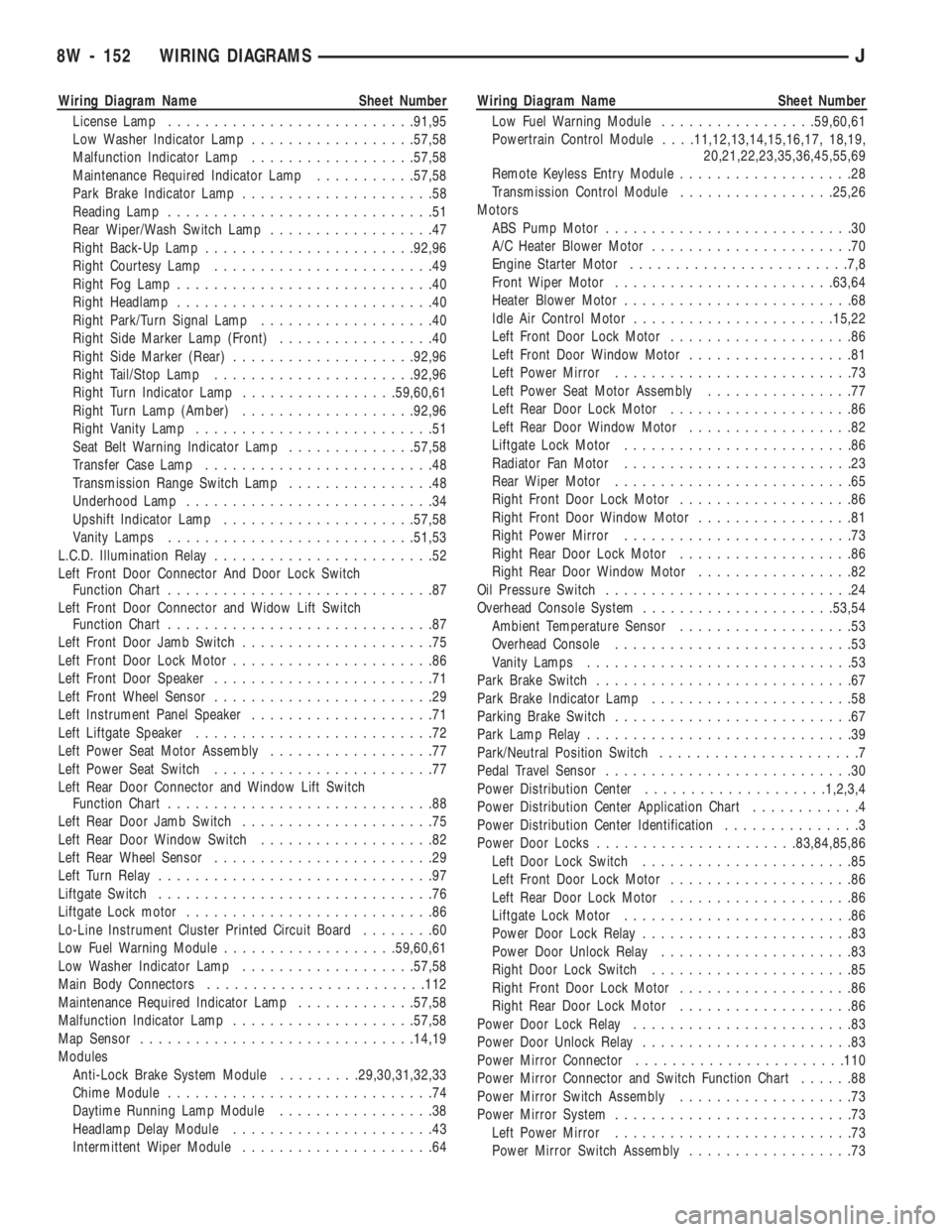 JEEP CHEROKEE 1994  Service Repair Manual Wiring Diagram Name Sheet Number
License Lamp...........................91,95
Low Washer Indicator Lamp..................57,58
Malfunction Indicator Lamp..................57,58
Maintenance Required In