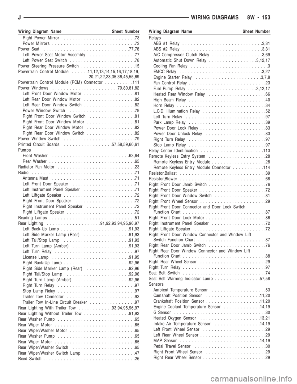 JEEP CHEROKEE 1994  Service Repair Manual Wiring Diagram Name Sheet Number
Right Power Mirror.........................73
Power Mirrors.............................73
Power Seat..............................77,78
Left Power Seat Motor Assembly