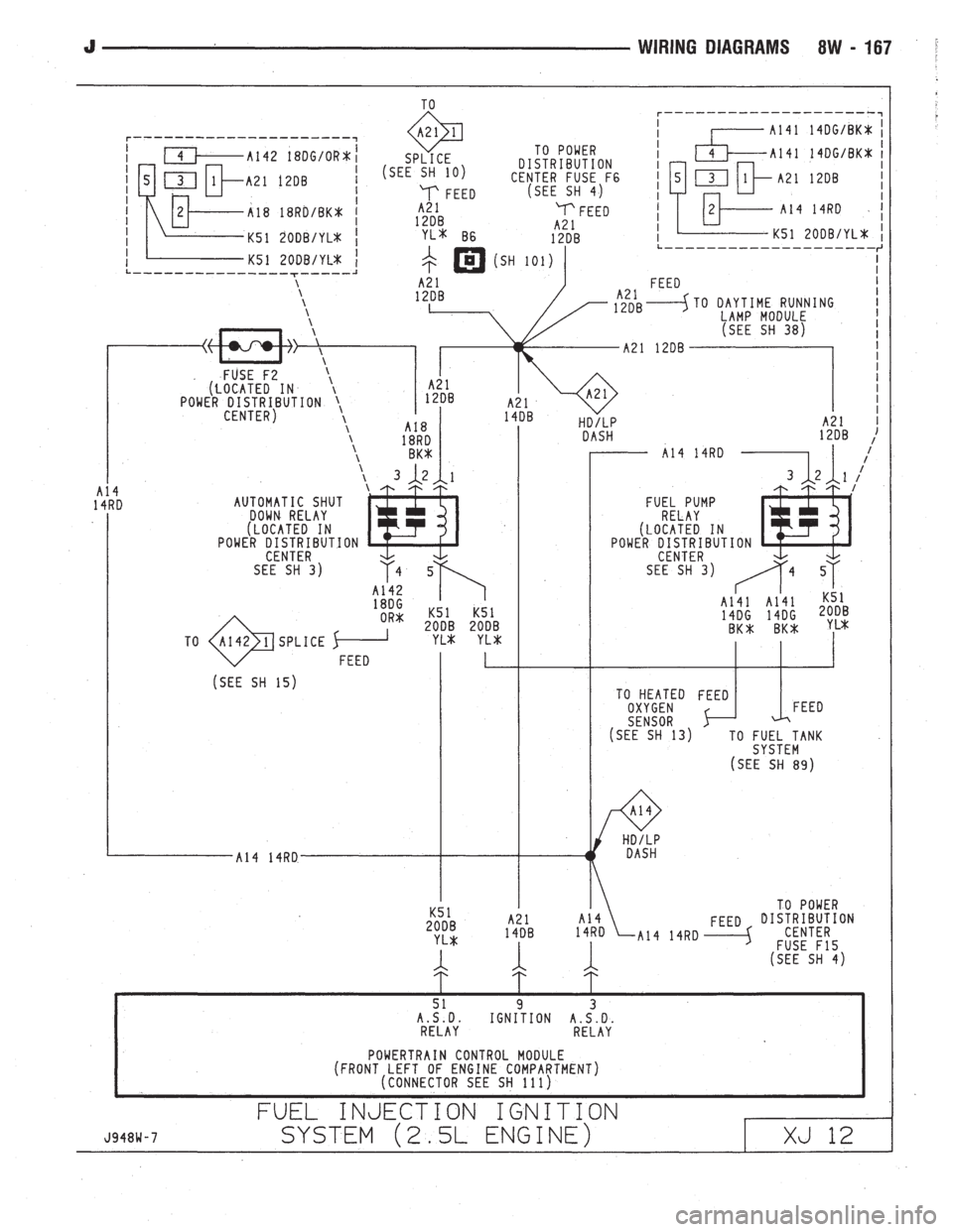 JEEP CHEROKEE 1994  Service Repair Manual 