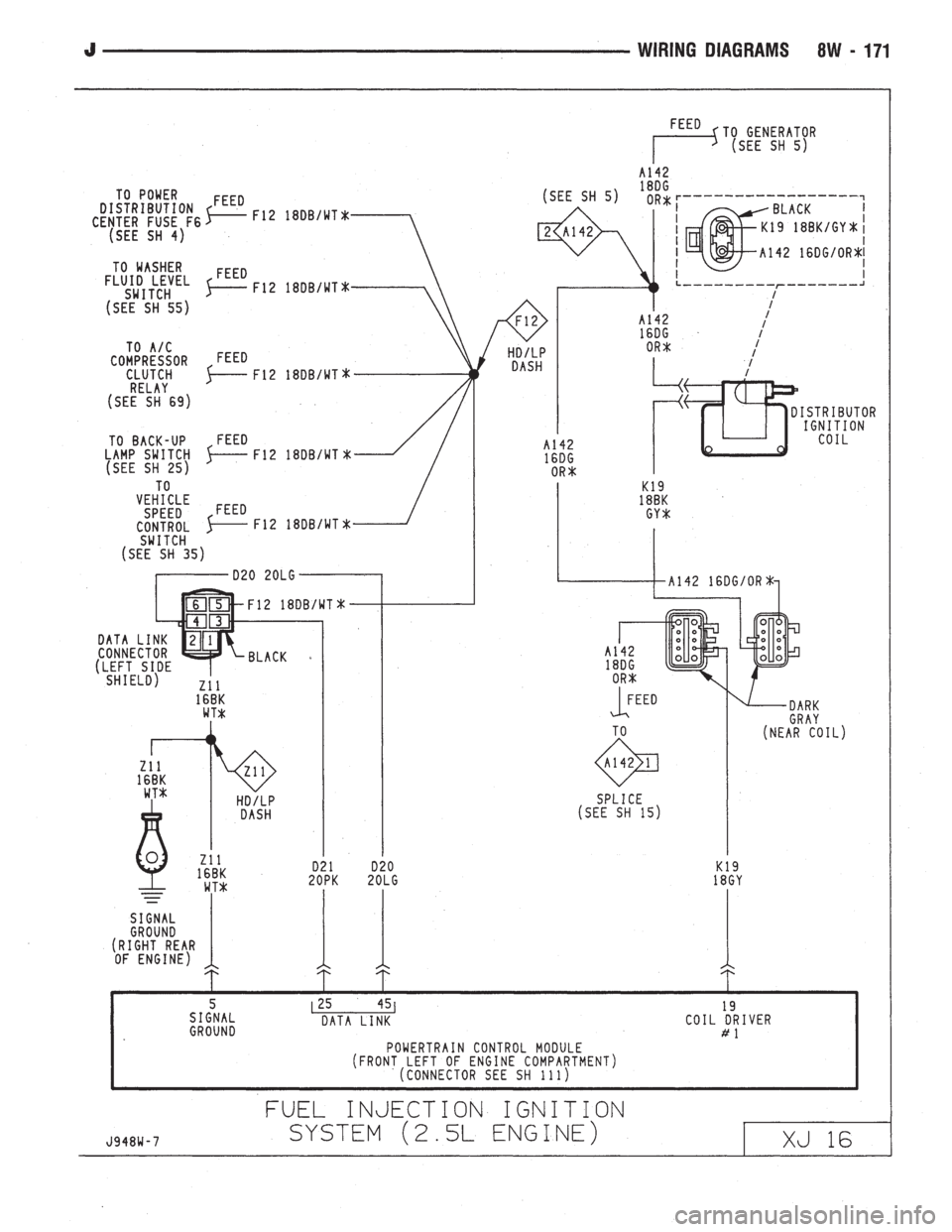 JEEP CHEROKEE 1994  Service Repair Manual 