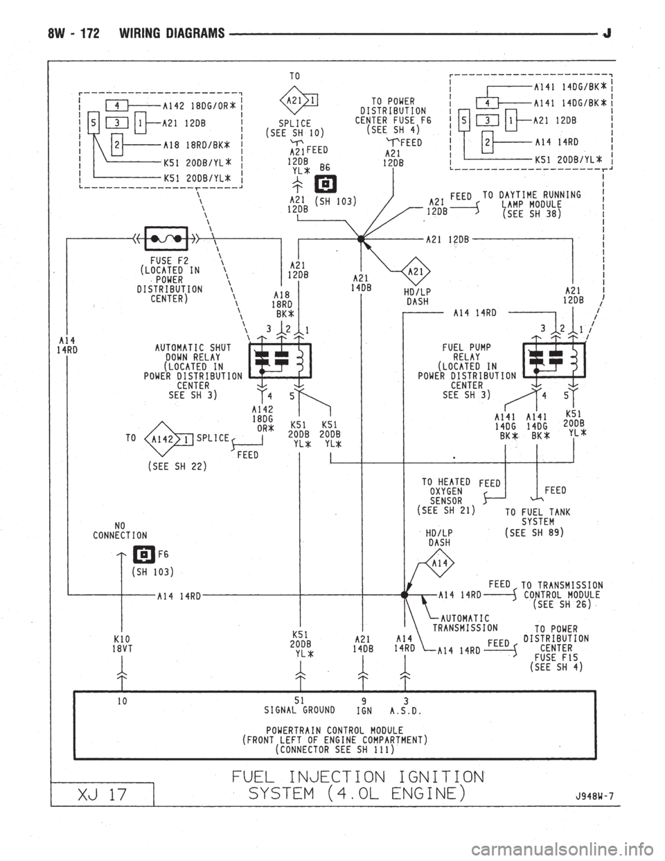 JEEP CHEROKEE 1994  Service Repair Manual 