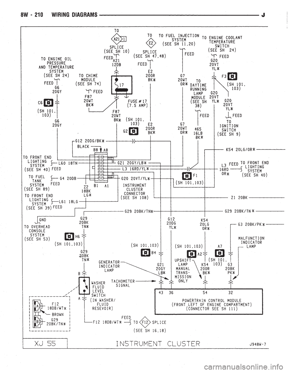 JEEP CHEROKEE 1994  Service Repair Manual 