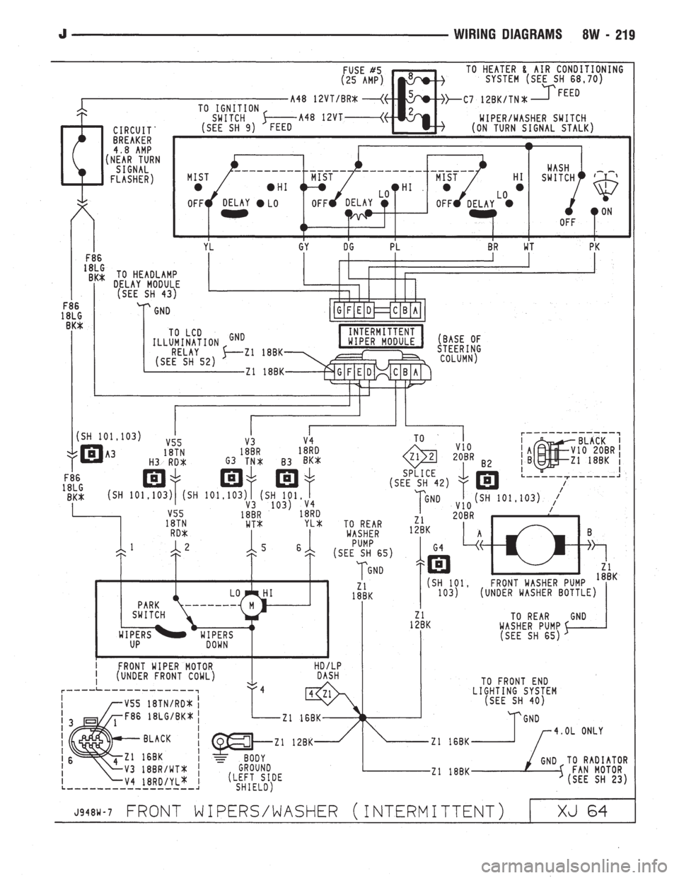 JEEP CHEROKEE 1994  Service Repair Manual 