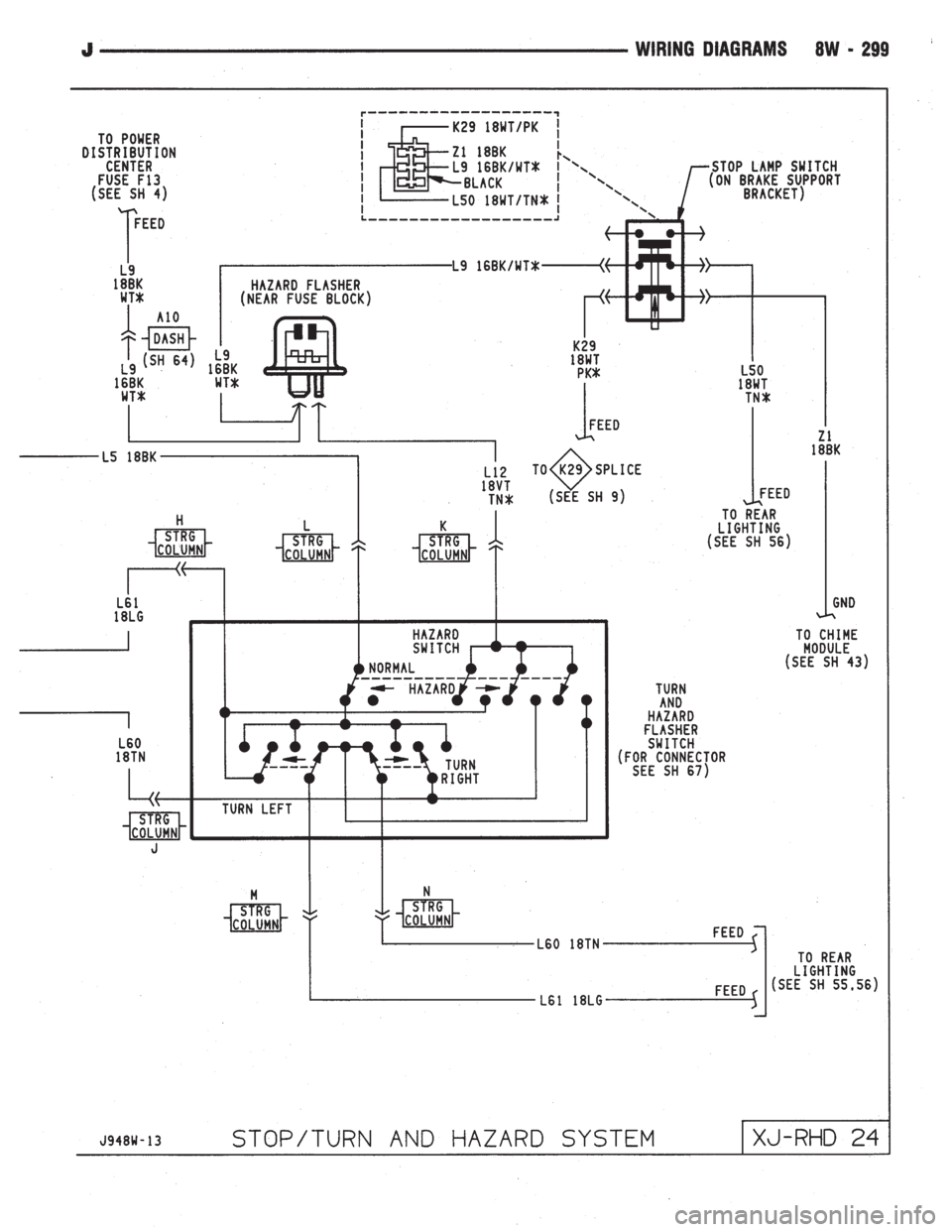 JEEP CHEROKEE 1994  Service Repair Manual 