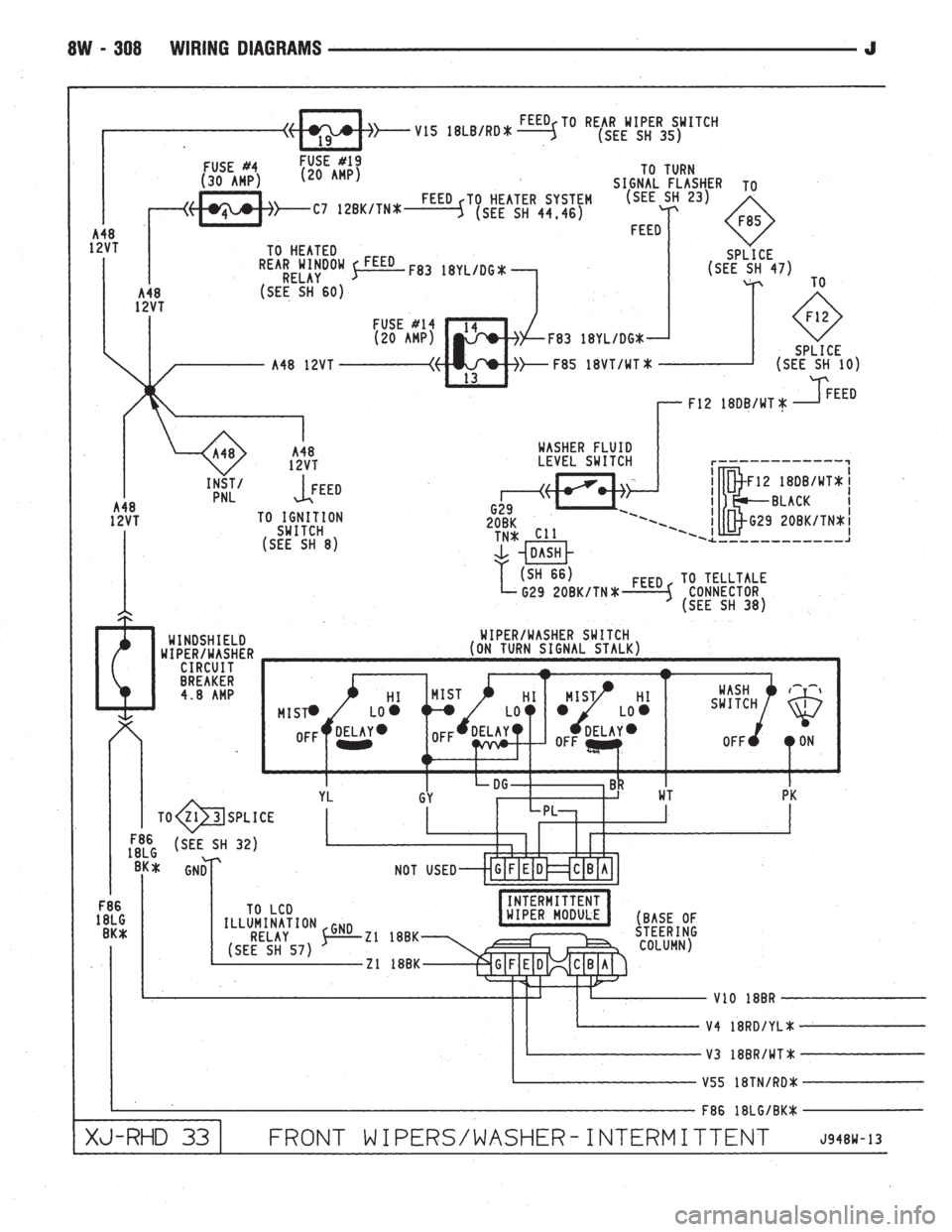 JEEP CHEROKEE 1994  Service Repair Manual 