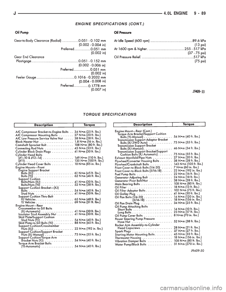 JEEP CHEROKEE 1994  Service Repair Manual ENGINE SPECIFICATIONS (CONT.)
TORQUE SPECIFICATIONS
J4.0L ENGINE 9 - 89 