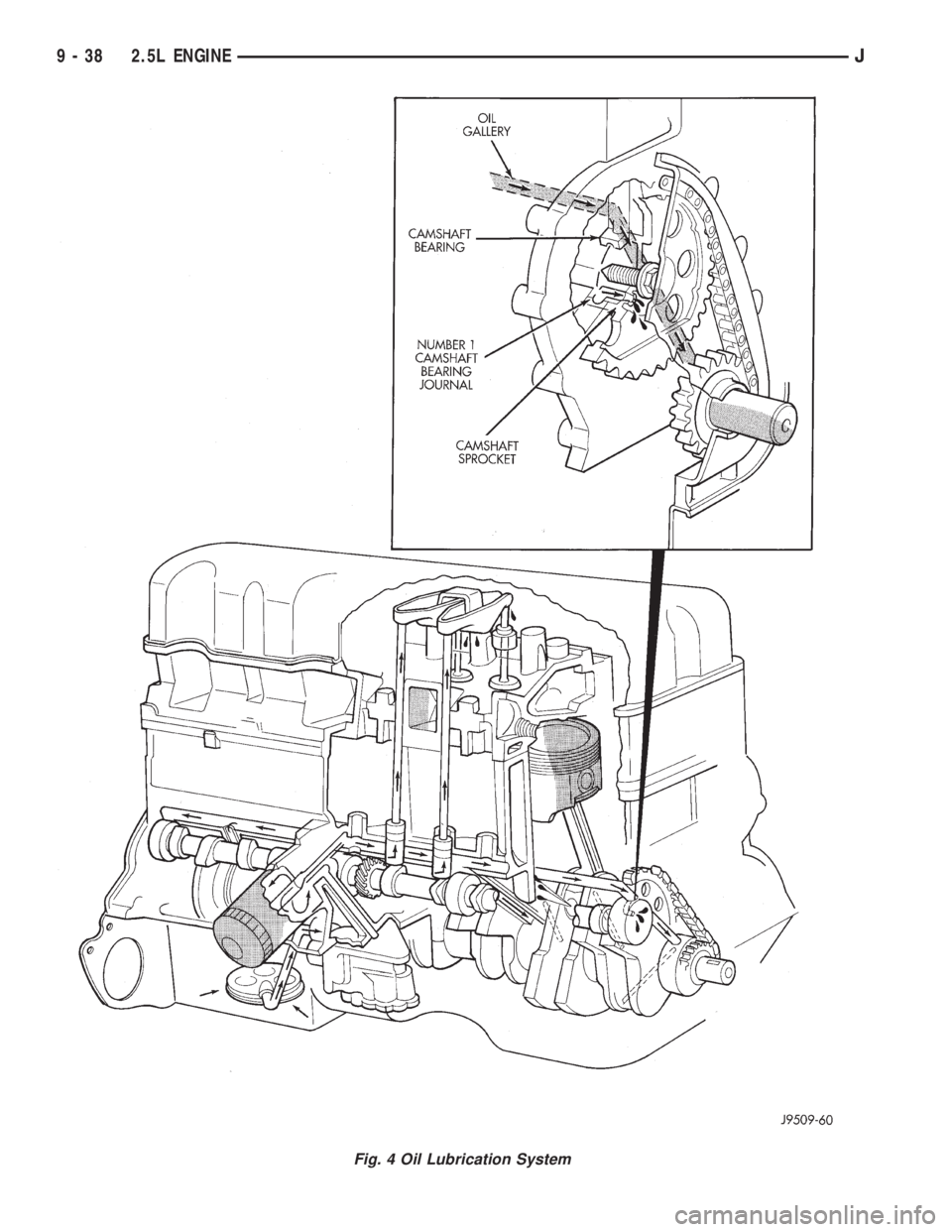 JEEP CHEROKEE 1995  Service Repair Manual Fig. 4 Oil Lubrication System
9 - 38 2.5L ENGINEJ 