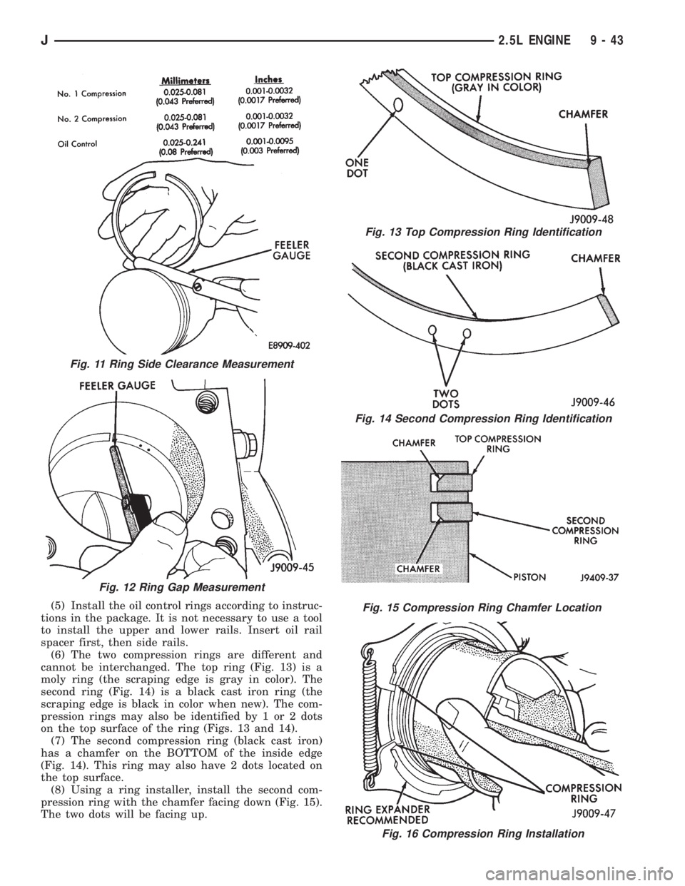JEEP CHEROKEE 1995  Service Repair Manual (5) Install the oil control rings according to instruc-
tions in the package. It is not necessary to use a tool
to install the upper and lower rails. Insert oil rail
spacer first, then side rails.
(6)