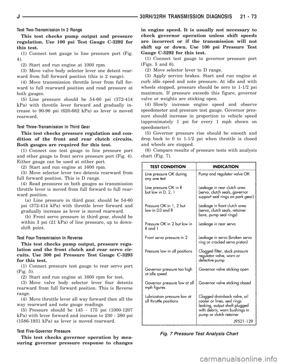 JEEP CHEROKEE 1995  Service Repair Manual Test Two-Transmission In 2 Range
This test checks pump output and pressure
regulation. Use 100 psi Test Gauge C-3292 for
this test.
(1) Connect test gauge to line pressure port (Fig.
4).
(2) Start and