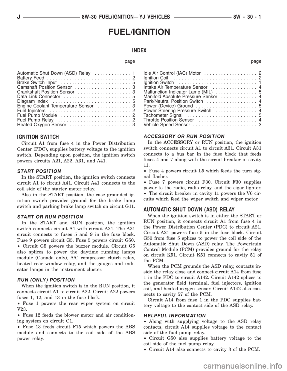 JEEP CHEROKEE 1995  Service Repair Manual FUEL/IGNITION
INDEX
page page
Automatic Shut Down (ASD) Relay............. 1
Battery Feed.............................. 2
Brake Switch Input......................... 5
Camshaft Position Sensor........