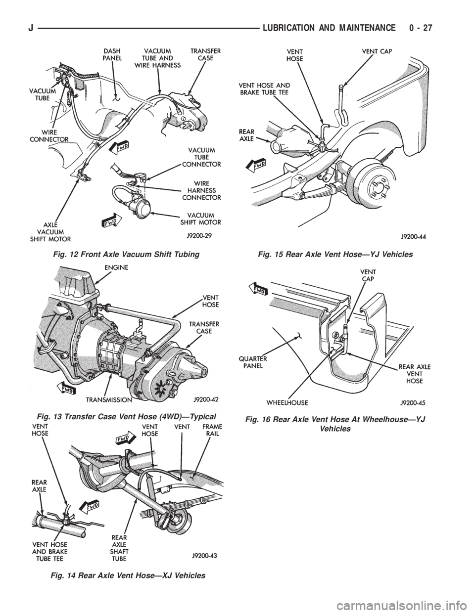 JEEP CHEROKEE 1995  Service Repair Manual Fig. 12 Front Axle Vacuum Shift Tubing
Fig. 13 Transfer Case Vent Hose (4WD)ÐTypical
Fig. 14 Rear Axle Vent HoseÐXJ Vehicles
Fig. 15 Rear Axle Vent HoseÐYJ Vehicles
Fig. 16 Rear Axle Vent Hose At W