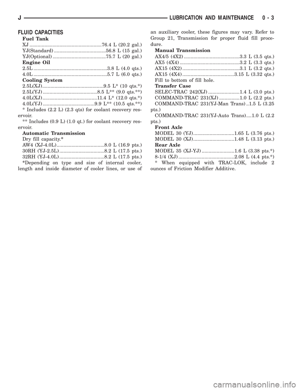 JEEP CHEROKEE 1995 Service Repair Manual FLUID CAPACITIES
Fuel Tank
XJ .....................................................76.4 L (20.2 gal.)
YJ(Standard) ......................................56.8 L (15 gal.)
YJ(Optional) ................. JEEP CHEROKEE 1995 Service Repair Manual FLUID CAPACITIES
Fuel Tank
XJ .....................................................76.4 L (20.2 gal.)
YJ(Standard) ......................................56.8 L (15 gal.)
YJ(Optional) .................
