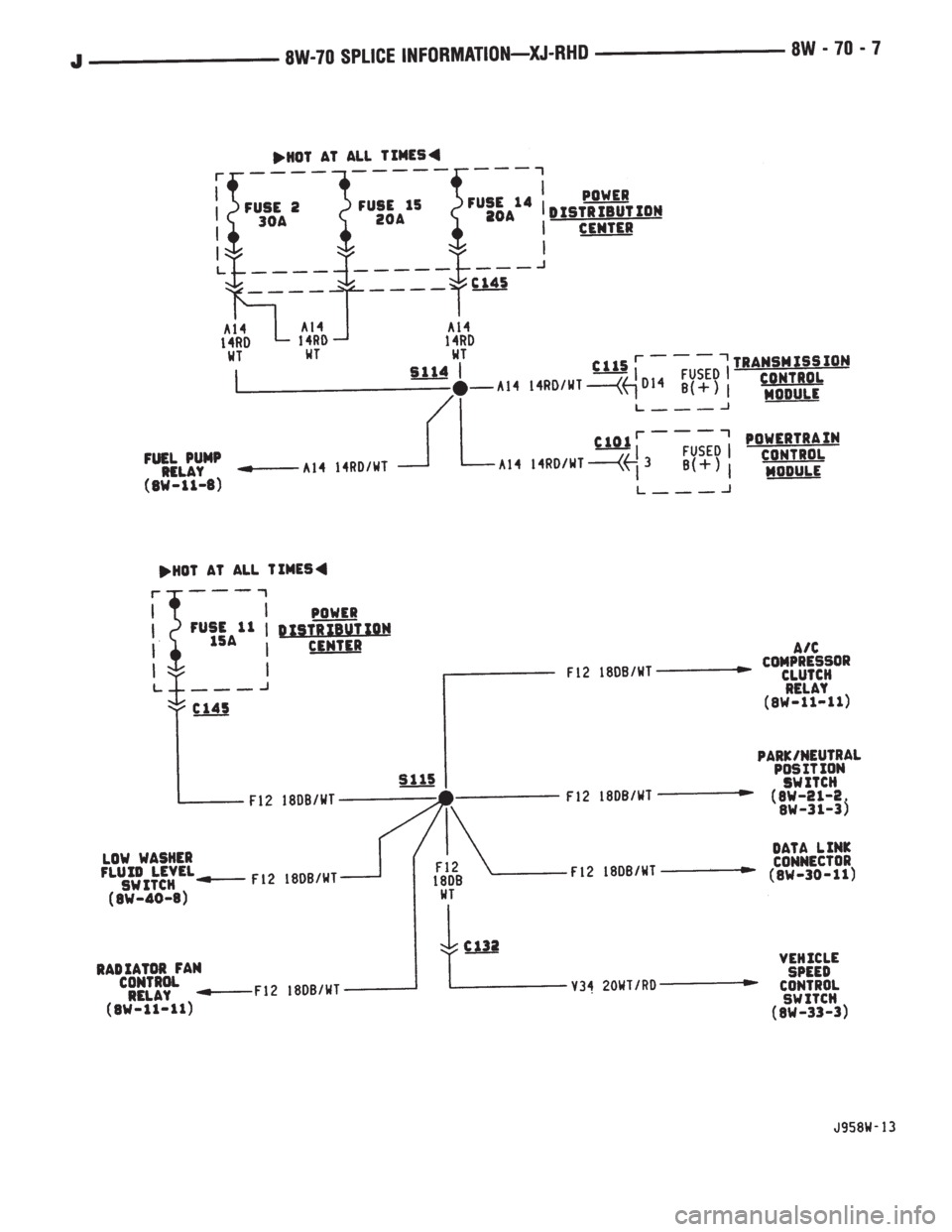 JEEP CHEROKEE 1995  Service Repair Manual 
