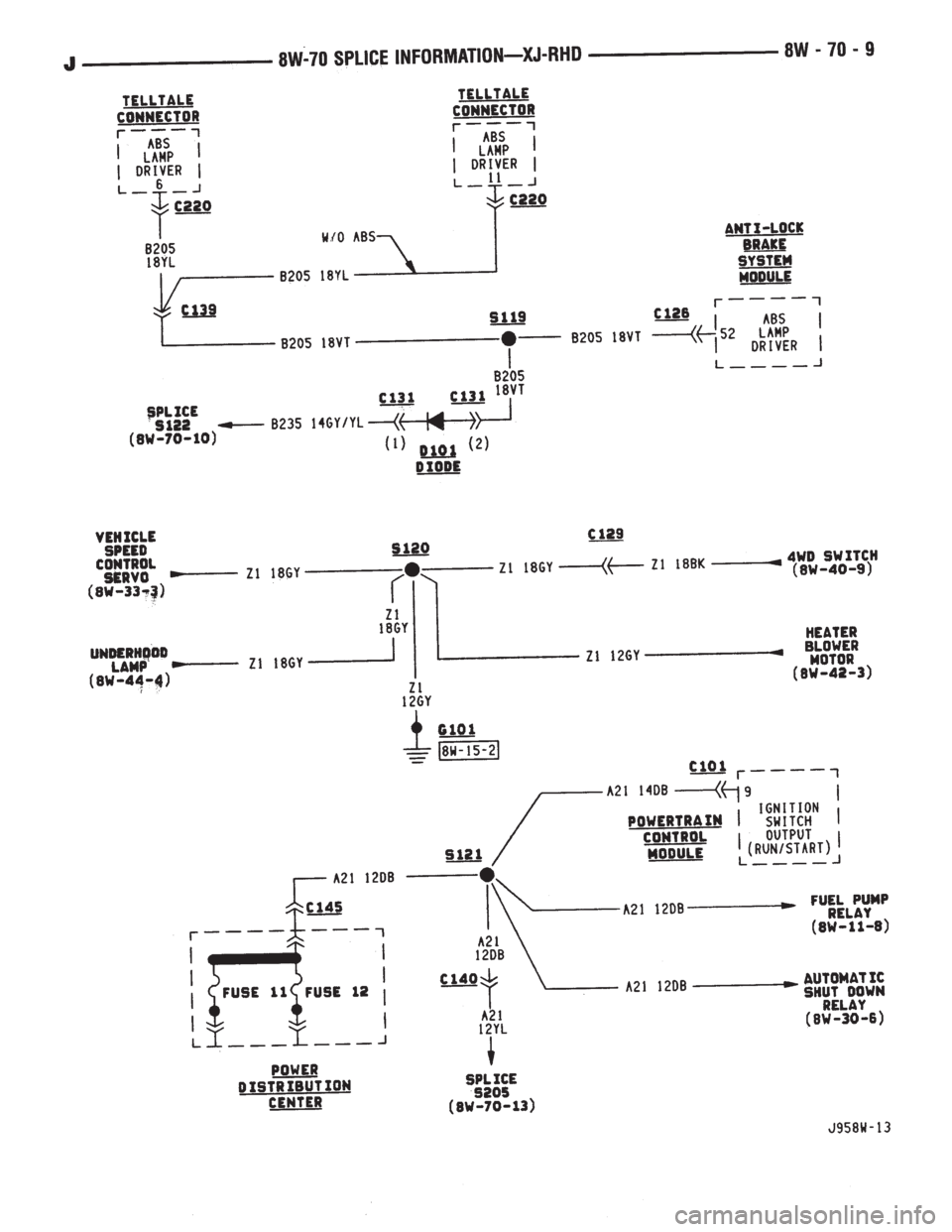 JEEP CHEROKEE 1995  Service Repair Manual 