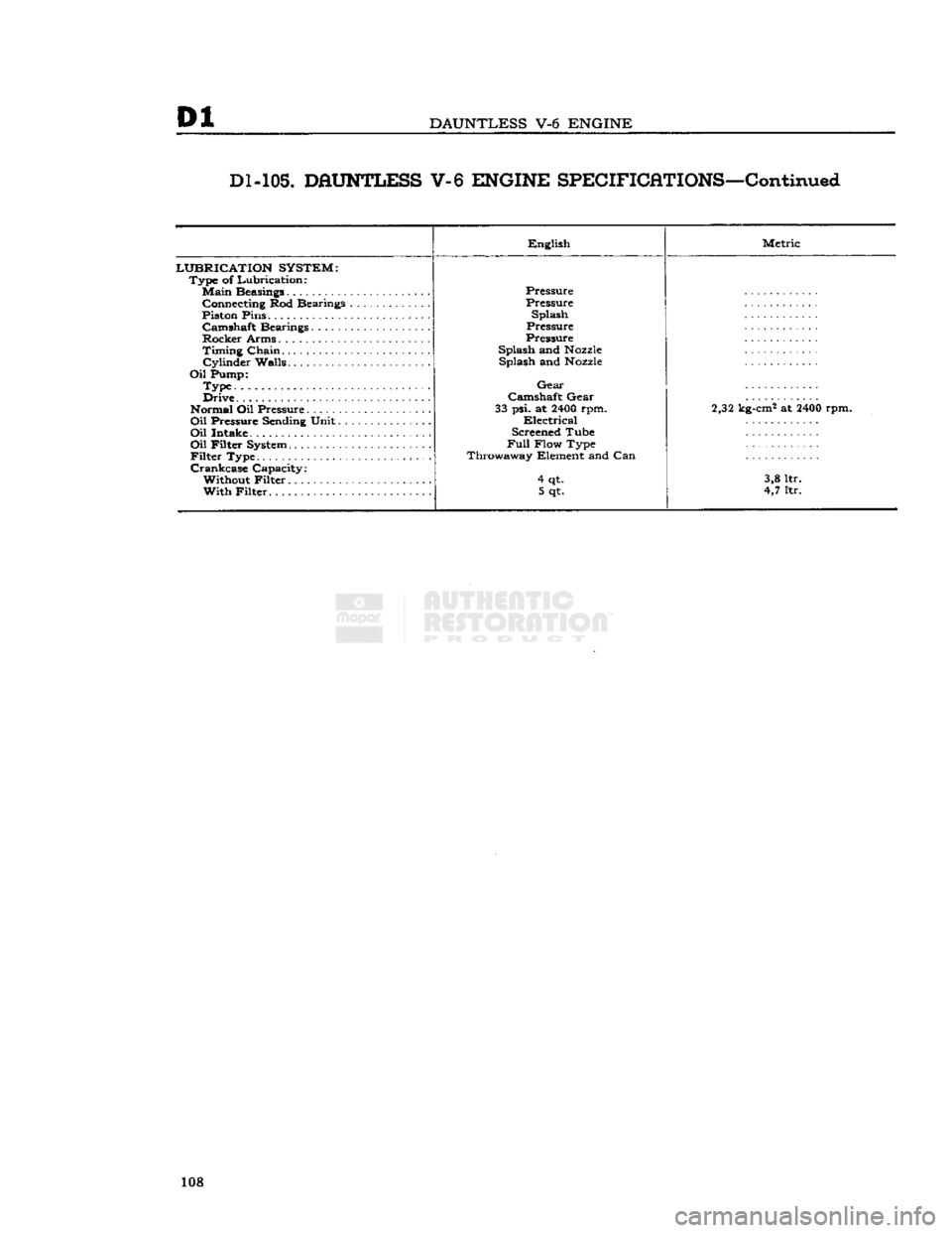 JEEP CJ 1953  Service Manual 
Dl 

DAUNTLESS
 V-6
 ENGINE 
D1-10S. DAUNTLESS V-6 ENGINE SPECIFICATIONS—Continued 

LUBRICATION SYSTEM: 
 Type of Lubrication: 

Main
 Beasings 
Connecting
 Rod Bearings 

Piston
 Pins.  Camshaft 