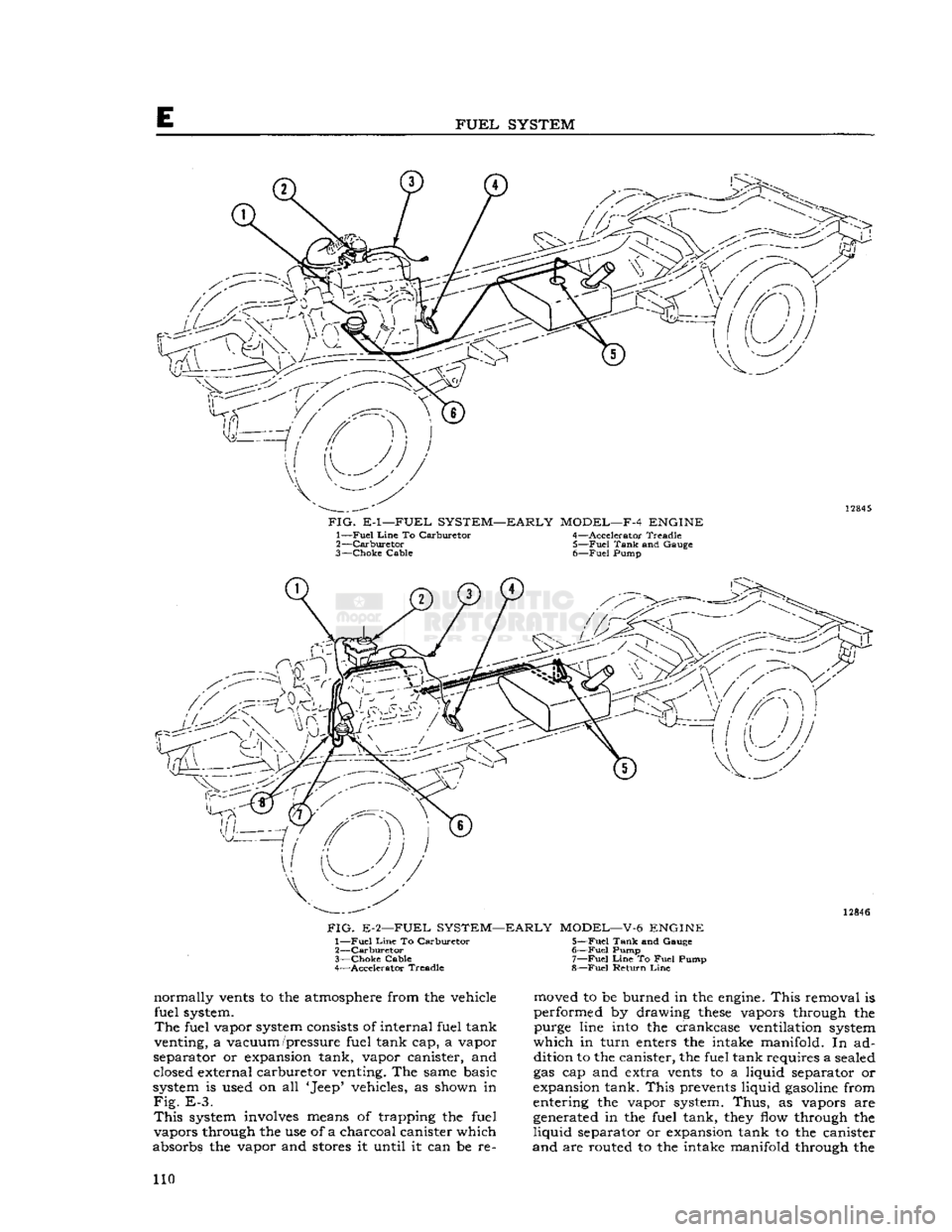 JEEP CJ 1953  Service Manual 
E 

FUEL
 SYSTEM 

FIG.
 E-1—FUEL SYSTEM—EARLY MODEL—F-4 ENGINE  1—
 Fuel
 Line
 To Carburetor 4—Accelerator Treadle 
2— Carburetor 5—Fuel Tank and Gauge 
3— Choke Cable 6—Fuel Pump