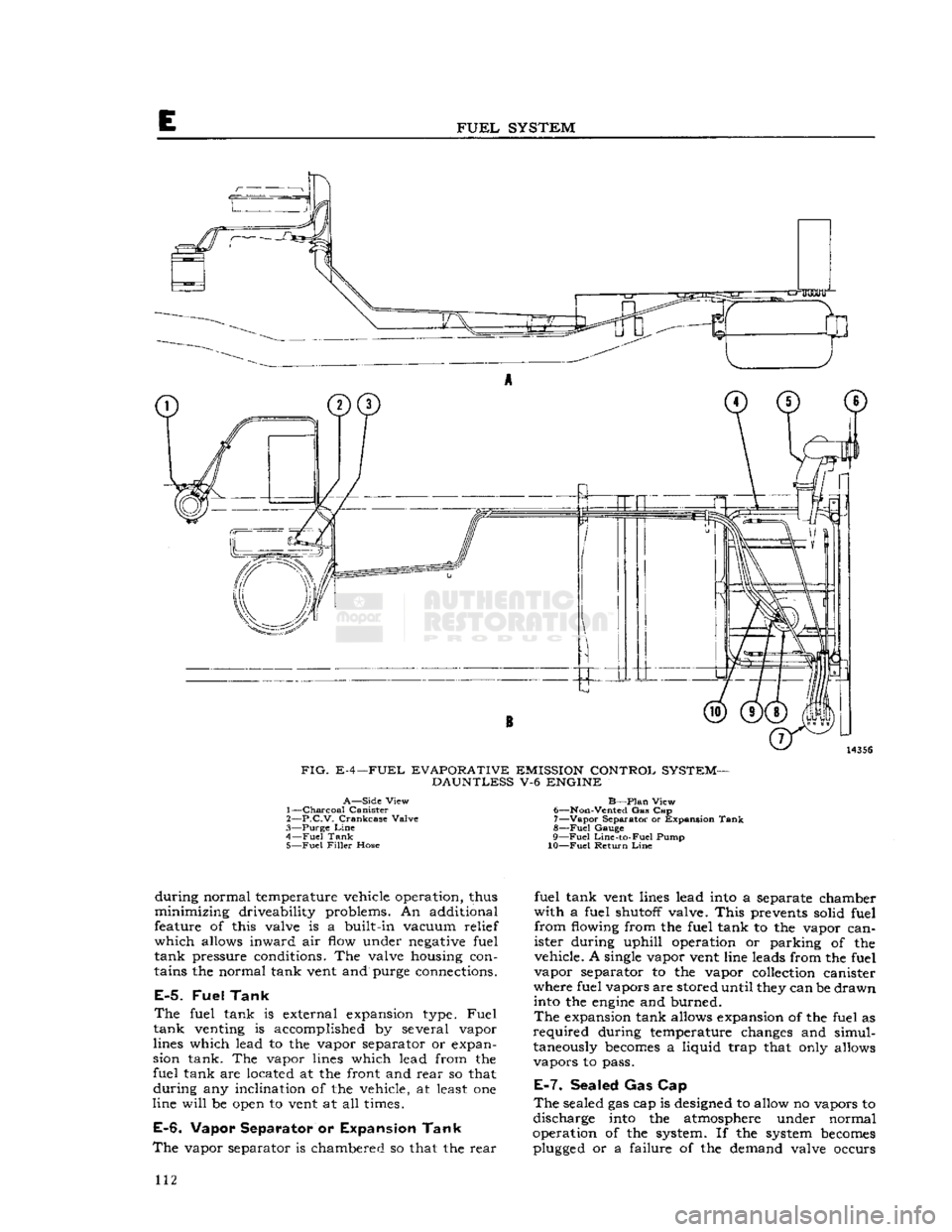 JEEP CJ 1953  Service Manual 
E 

FUEL
 SYSTEM 

9
 © 

FIG.
 E-4—FUEL
 EVAPORATIVE
 EMISSION
 CONTROL
 SYSTEM-
 DAUNTLESS
 V-6
 ENGINE 
 A—Side
 View 
1—
 Charcoal
 Canister 

2—
 P.C.V.
 Crankcase
 Valve 

3—
 Purge

