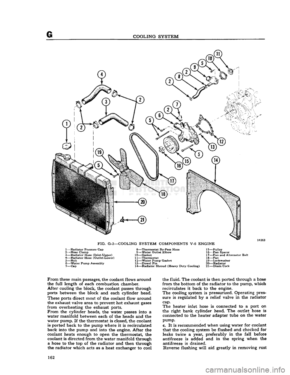 JEEP CJ 1953  Service Manual 
COOLING
 SYSTEM 

14263 

FIG.
 G-2—COOLING SYSTEM
 COMPONENTS
 V-6
 ENGINE 

1—
 Radiator
 Pressure Cap 

2—
 Hose
 Clamp 

3—
 Radiator
 Hose (Inlet-Upper) 
4—
 Radiator
 Hose (Outlet-Low