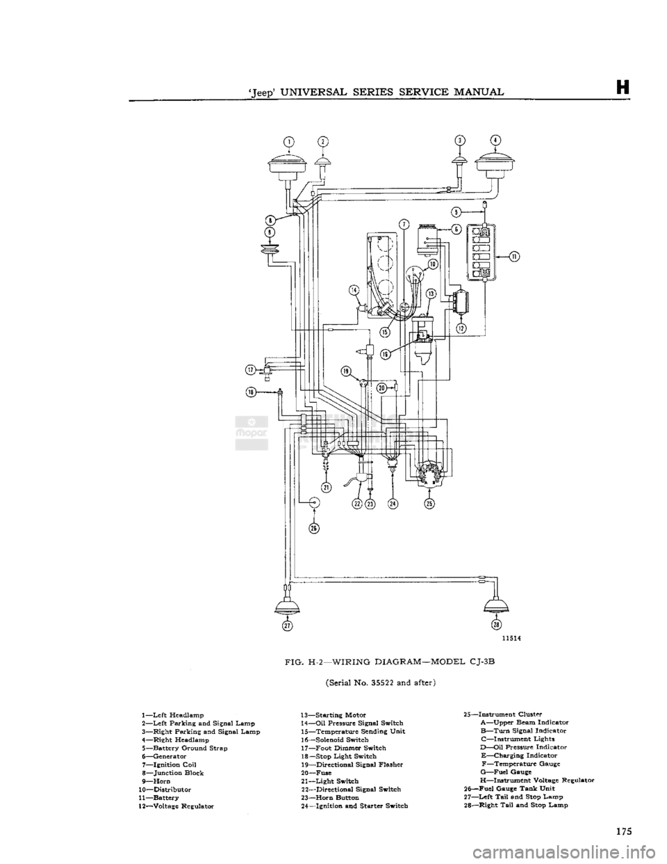 JEEP CJ 1953  Service Manual 
Jeep
 UNIVERSAL
 SERIES
 SERVICE
 MANUAL 

H 
 11514 

FIG.
 H-2—WIRING
 DIAGRAM—MODEL
 CJ-3B 
 (Serial No.
 35522
 and
 after) 

1—
 Left
 Headlamp 
2—
 Left
 Parking and Signal Lamp 
3—