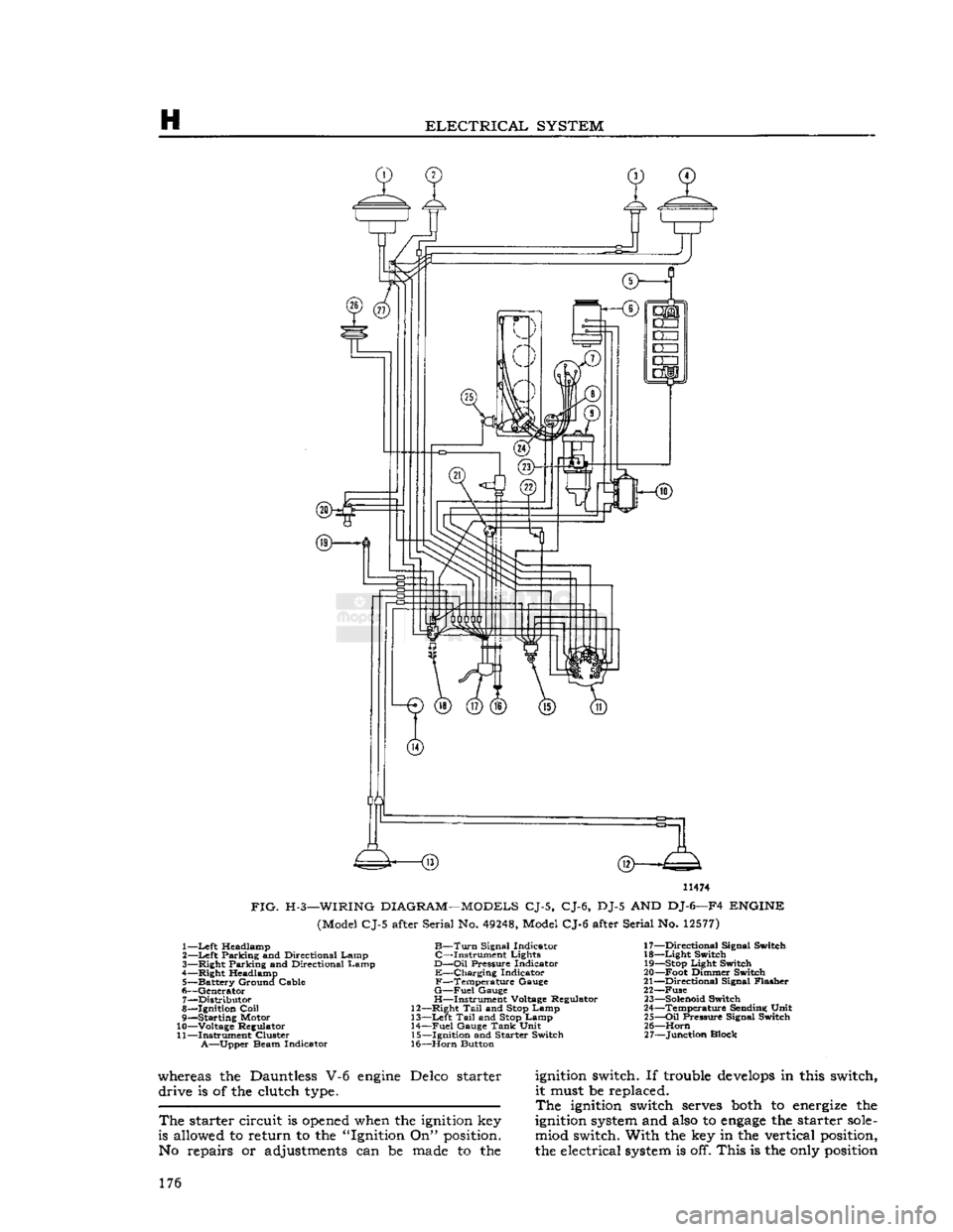 JEEP CJ 1953  Service Manual 
H 

ELECTRICAL
 SYSTEM 
 11474 

FIG.
 H-3—WIRING
 DIAGRAM—MODELS
 CJ-5, CJ-6, DJ-5 AND DJ-6—F4
 ENGINE 
 (Model CJ-5 after Serial No.
 49248,
 Model CJ-6 after Serial No.
 12577) 

1—
 Left
