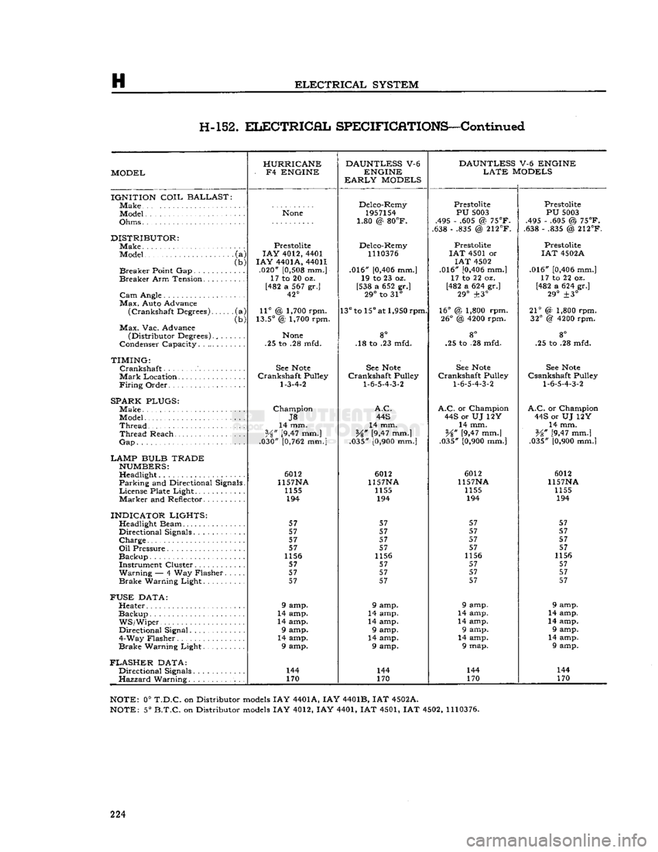 JEEP CJ 1953  Service Manual 
H 

ELECTRICAL
 SYSTEM 
H-152.
 ELECTRICAL
 SPECIFICATIONS—Continued 

HURRICANE  DAUNTLESS
 V-6 
 DAUNTLESS 
V-6 ENGINE 
MODEL  -
 F4
 ENGINE 
ENGINE 
 LATE
 MODELS 

EARLY
 MODELS 
IGNITION
 COIL