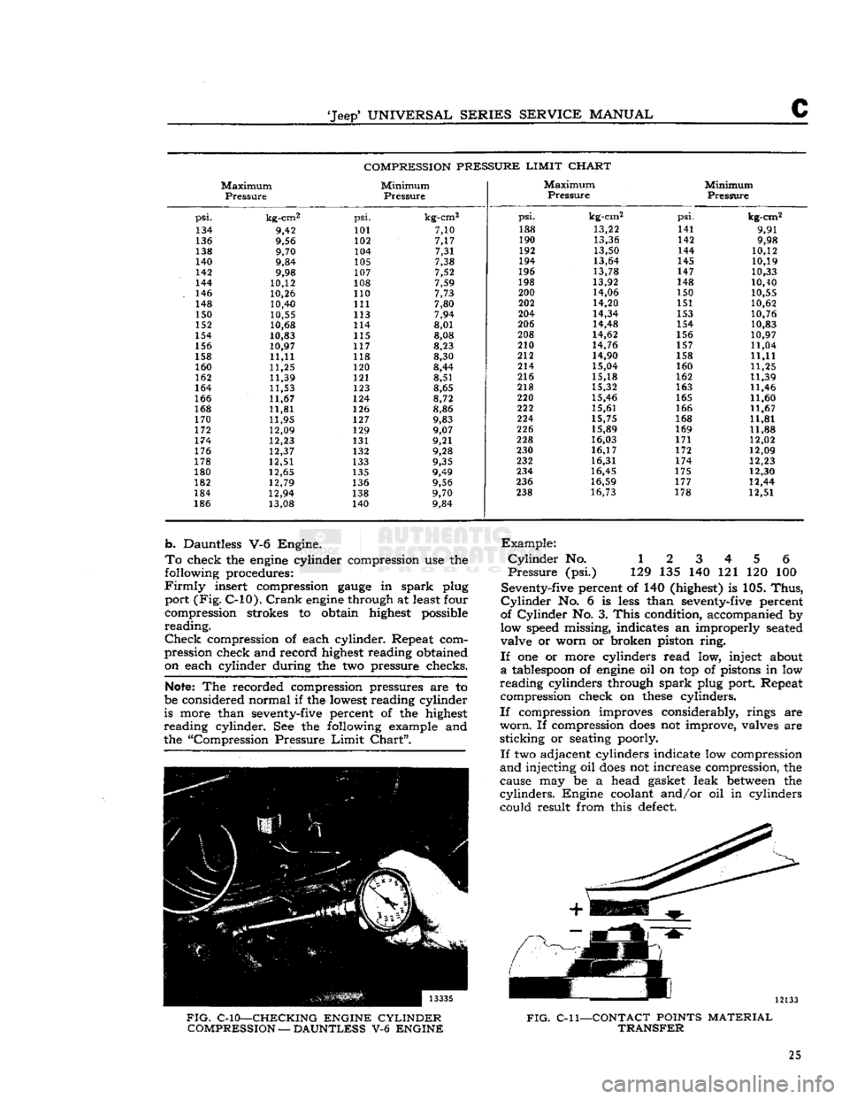 JEEP CJ 1953  Service Manual 
Jeep*
 UNIVERSAL SERIES SERVICE
 MANUAL 

COMPRESSION PRESSURE LIMIT CHART 

Maximum 
 Pressure 
 Minimum 

Pressure 
 Maximum 

Pressure 
 Minimum 

Pressure 

psi. 
 kg-cm2 
 psi. 
kg-cm2 
 psi. 
