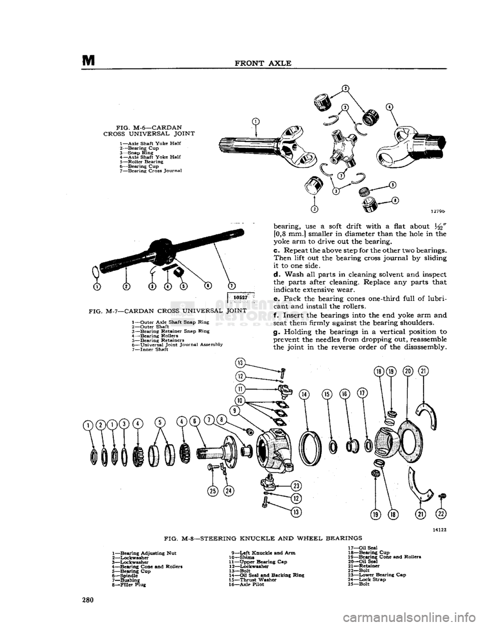 JEEP CJ 1953 Service Manual
M
FRONT
AXLE
FIG.
M-6—CARDAN
CROSS
UNIVERSAL
JOINT
1—Axle
Shaft Yoke
Half
2-—Bearing Cup
3— Snap Ring 4— Axle Shaft Yoke
Half
5— Roller Bearing
6— Bearing Cup 7— JEEP CJ 1953 Service Manual
M
FRONT
AXLE
FIG.
M-6—CARDAN
CROSS
UNIVERSAL
JOINT
1—Axle
Shaft Yoke
Half
2-—Bearing Cup
3— Snap Ring 4— Axle Shaft Yoke
Half
5— Roller Bearing
6— Bearing Cup 7—