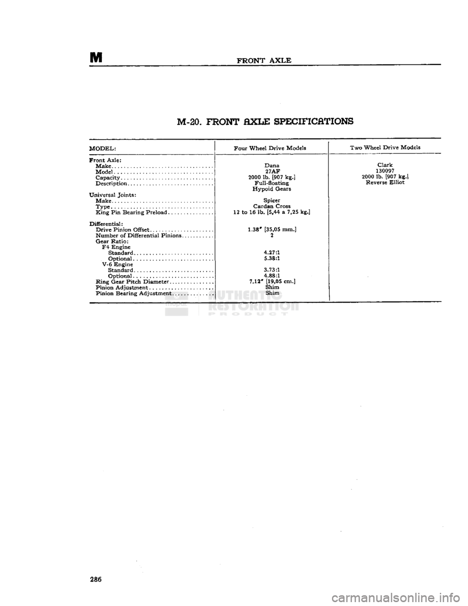 JEEP CJ 1953  Service Manual 
FRONT
 AXLE 

M-20.
 FRONT
 AXLE
 SPECIFICATIONS 

MODEL: 
 Four
 Wheel Drive
 Models 
Two Wheel Drive
 Models 

Front
 Axle: 
 Make. 

Model 
 Capacity 

Description 

Universal
 Joints:  Make 

Typ