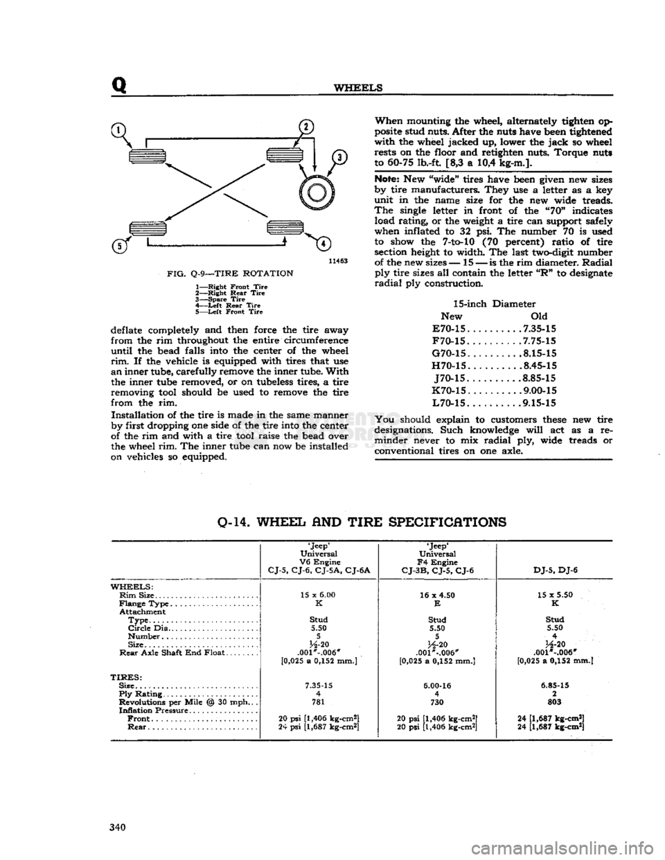 JEEP CJ 1953  Service Manual 
Q 

WHEELS 

11463 

FIG.
 Q-9—TIRE
 ROTATION 
 1—
 Right
 Front
 Tire 

2—
 Right
 Rear
 Tire 

3—
 Spare
 Tire 
 4—
 -Left
 Rear
 Tire 

5—
 Left
 Front
 Tire 
 deflate completely and t