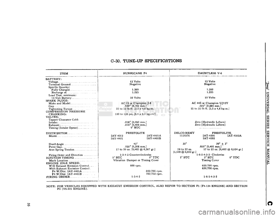 JEEP CJ 1953  Service Manual 
C-30.
 TUNE-UP
 SPECIFICATIONS 

ITEM 

BATTERY: 
 Voltage 
Terminal
 Ground  Specific Gravity: 
 Fully
 Charged Recharge at 

Load
 Test, minimum: 
12-Volt Battery. . 

SPARK PLUGS: 

Make and Model