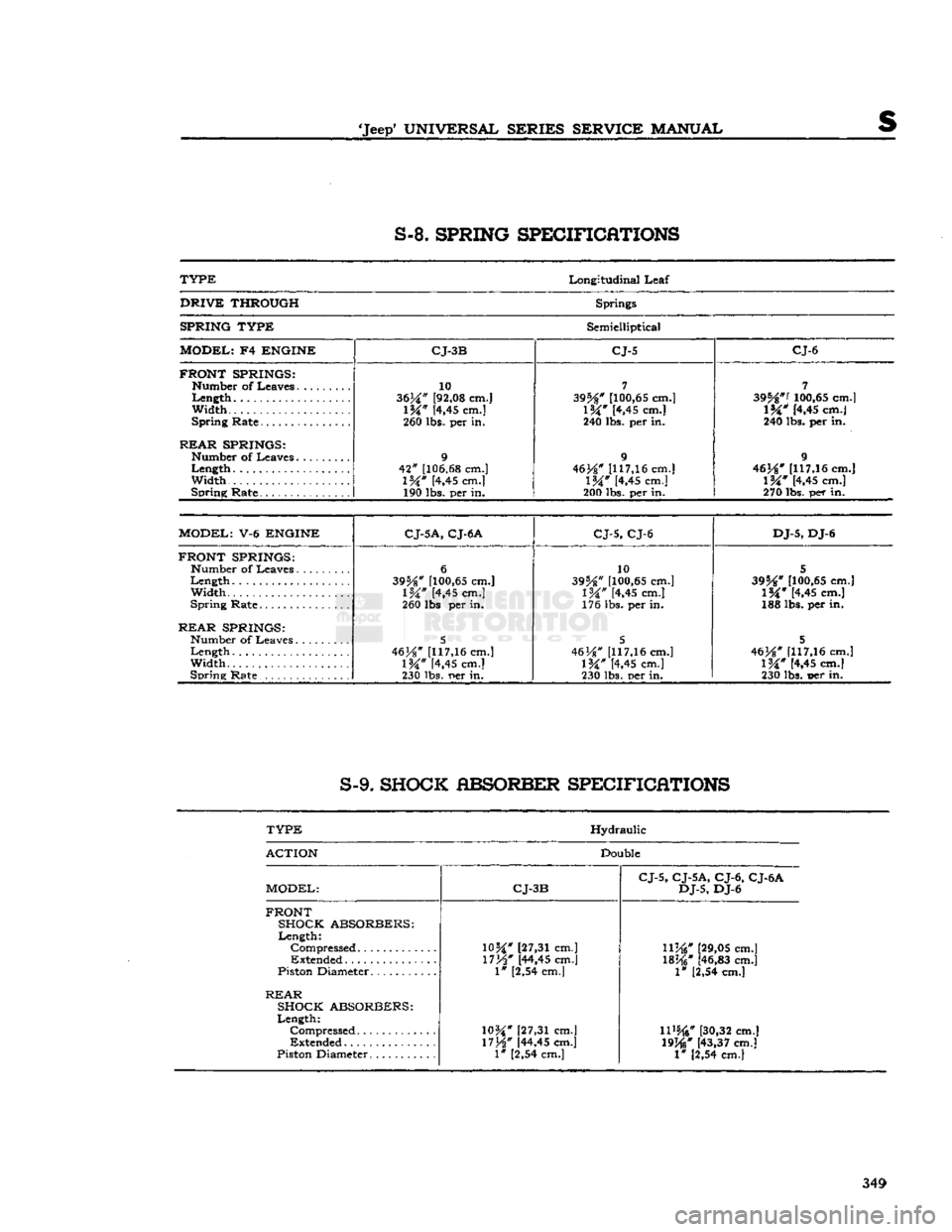 JEEP CJ 1953  Service Manual 
•Jeep
 UNIVERSAL SERIES SERVICE
 MANUAL 

S-8.
 SPRING SPECIFICATIONS 

TYPE
 Longitudinal
 Leaf 
 DRIVE
 THROUGH
 Springs 
 SPRING TYPE
 Semielliptical 

MODEL;
 F4
 ENGINE  CJ-3B CJ-5 CJ-6 
FRON
