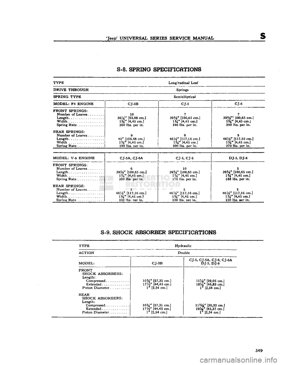 JEEP CJ 1953 Service Manual
•Jeep
UNIVERSAL SERIES SERVICE
MANUAL
S-8.
SPRING SPECIFICATIONS
TYPE
Longitudinal
Leaf
DRIVE
THROUGH
Springs
SPRING TYPE
Semielliptical
MODEL;
F4
ENGINE CJ-3B CJ-5 CJ-6
FRON JEEP CJ 1953 Service Manual
•Jeep
UNIVERSAL SERIES SERVICE
MANUAL
S-8.
SPRING SPECIFICATIONS
TYPE
Longitudinal
Leaf
DRIVE
THROUGH
Springs
SPRING TYPE
Semielliptical
MODEL;
F4
ENGINE CJ-3B CJ-5 CJ-6
FRON