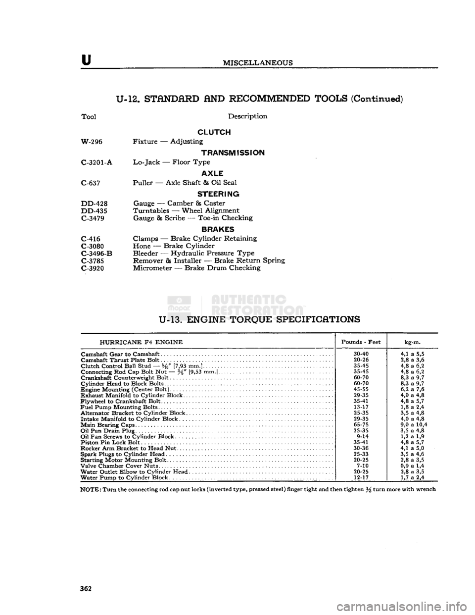 JEEP CJ 1953 Service Manual
u
MISCELLANEOUS
U-12.
STANDARD
AND
RECOMMENDED TOOLS
(Continued)
Tool
Description
CLUTCH
W-296 Fixture — Adjusting
TRANSMISSION
C-3201
- A
Lo-Jack
— Floor Type
AXLE
C-637 JEEP CJ 1953 Service Manual
u
MISCELLANEOUS
U-12.
STANDARD
AND
RECOMMENDED TOOLS
(Continued)
Tool
Description
CLUTCH
W-296 Fixture — Adjusting
TRANSMISSION
C-3201
- A
Lo-Jack
— Floor Type
AXLE
C-637
