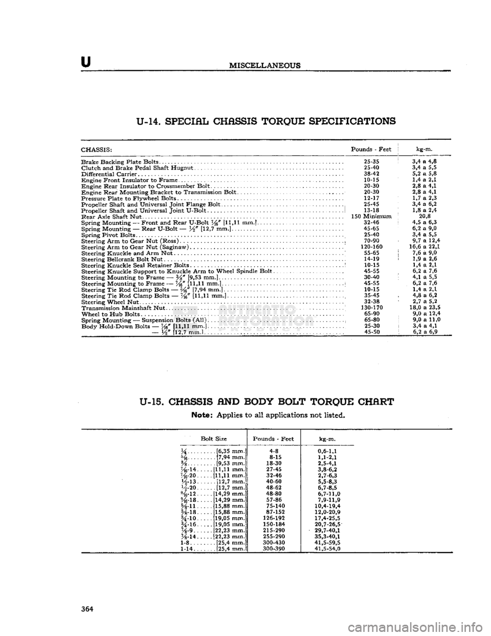 JEEP CJ 1953  Service Manual 
u 

MISCELLANEOUS 
U-14.
 SPECIAL
 CHASSIS
 TORQUE
 SPECIFICATIONS 

CHASSIS:
 Pounds
 -
 Feet
 j kg-m. 
 Brake
 Backing Plate Bolts.
 25-35 ! 3,4 a 4,8 
 Clutch
 and
 Brake Pedal Shaft Hugnut
 25-40