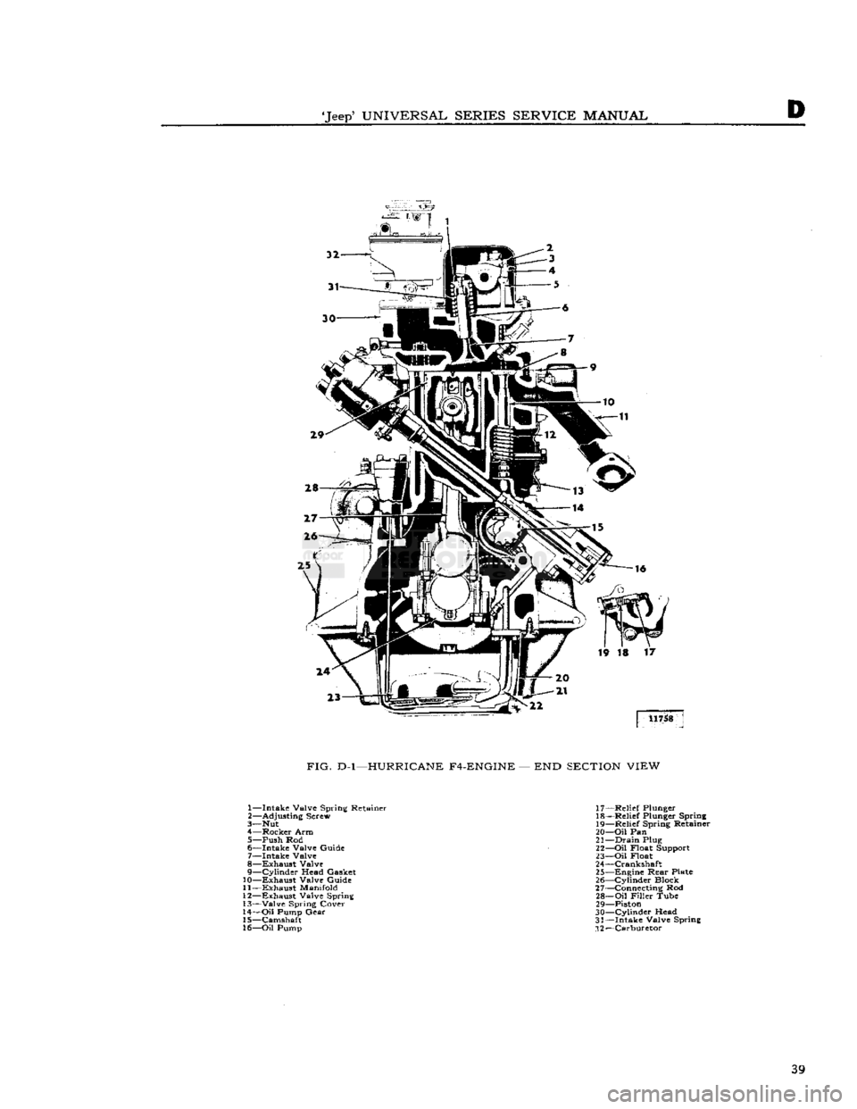 JEEP CJ 1953 Owners Guide 
Jeep
 UNIVERSAL
 SERIES
 SERVICE
 MANUAL 

FIG.
 D-l—HURRICANE
 F4-ENGINE
 — END
 SECTION
 VIEW 

1— Intake Valve Spring Retainer 

2—
 Adjusting
 Screw 
3—
 Nut 

4— Rocker Arm 
5—
 