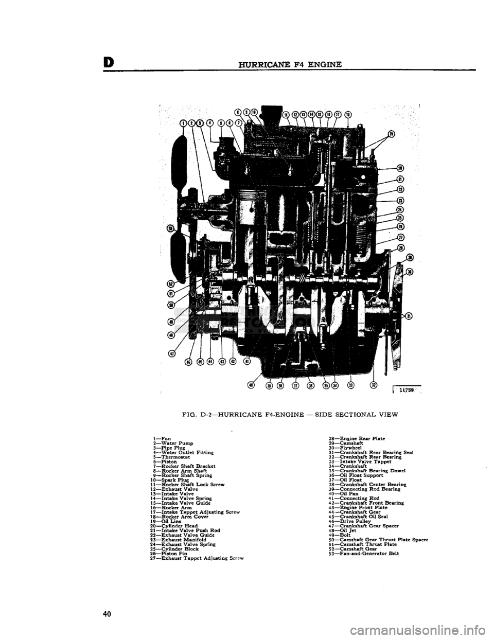 JEEP CJ 1953 Owners Guide 
D 
HURRICANE
 F4
 ENGINE ®
 <S>® ® ® ® 

®
 ® @> ® ® ®® ® (§)  11759 

FIG.
 D-2—HURRICANE F4-ENGINE
 —
 SIDE SECTIONAL VIEW 

1— Fan 
2— Water Pump 
3— Pipe Plug 
4— Water O