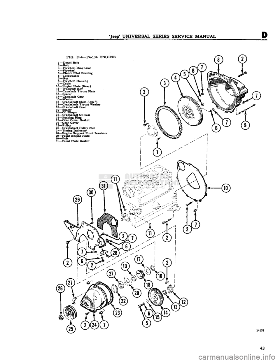 JEEP CJ 1953  Service Manual 
Jeep*
 UNIVERSAL SERIES SERVICE
 MANUAL 

FIG.
 D-4—F4-134
 ENGINE 

1— Dowel Bolt 
2— Bolt 
3— Flywheel Ring Gear 
4— Flywheel  5—
 Clutch
 Pilot Bushing 
6— Lockwasher 
7— Nut 
8�