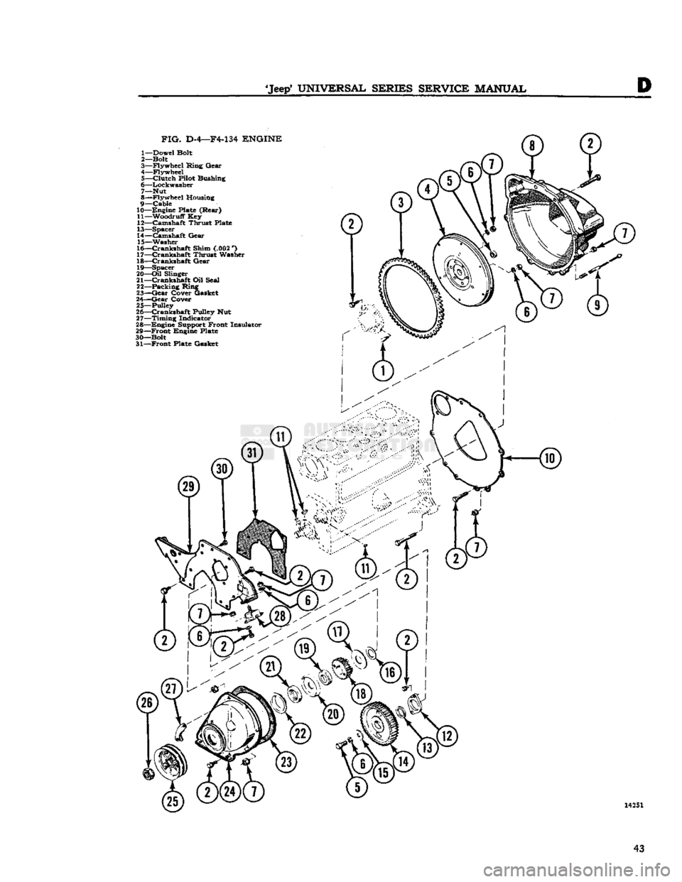 JEEP CJ 1953 Workshop Manual
Jeep*
UNIVERSAL SERIES SERVICE
MANUAL
FIG.
D-4—F4-134
ENGINE
1— Dowel Bolt
2— Bolt
3— Flywheel Ring Gear
4— Flywheel 5—
Clutch
Pilot Bushing
6— Lockwasher
7— Nut
8†JEEP CJ 1953 Workshop Manual
Jeep*
UNIVERSAL SERIES SERVICE
MANUAL
FIG.
D-4—F4-134
ENGINE
1— Dowel Bolt
2— Bolt
3— Flywheel Ring Gear
4— Flywheel 5—
Clutch
Pilot Bushing
6— Lockwasher
7— Nut
8â€
