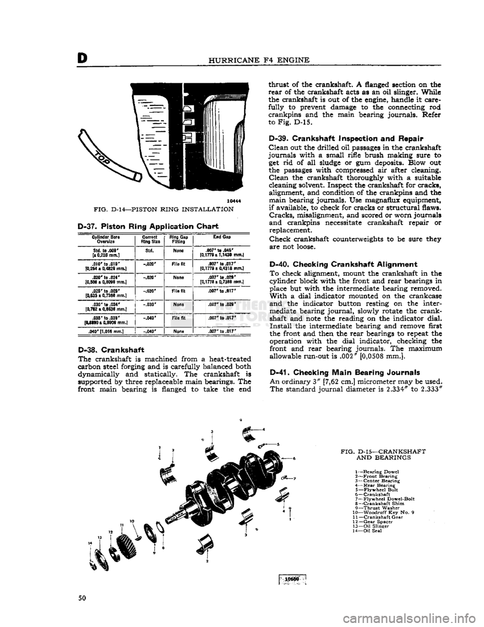JEEP CJ 1953  Service Manual 
D 
HURRICANE
 F4
 ENGINE 

10444 

FIG.
 D-14—PISTON
 RING INSTALLATION  D-37.
 Piston Ring Application Chart 

Cylinder
 Bora 
Ovtrsiie 
 Correct 

Ring
 Size 
 Ring
 Gap 

Fitting 
 End
 Gap 

St